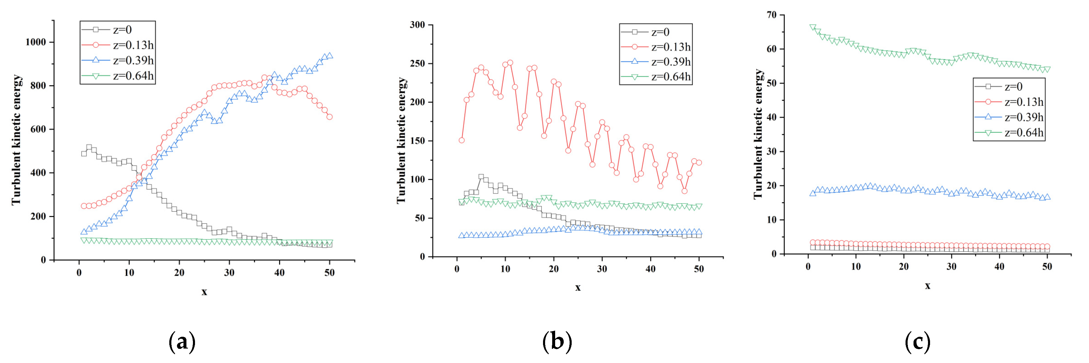 Sensors 23 02461 g014
