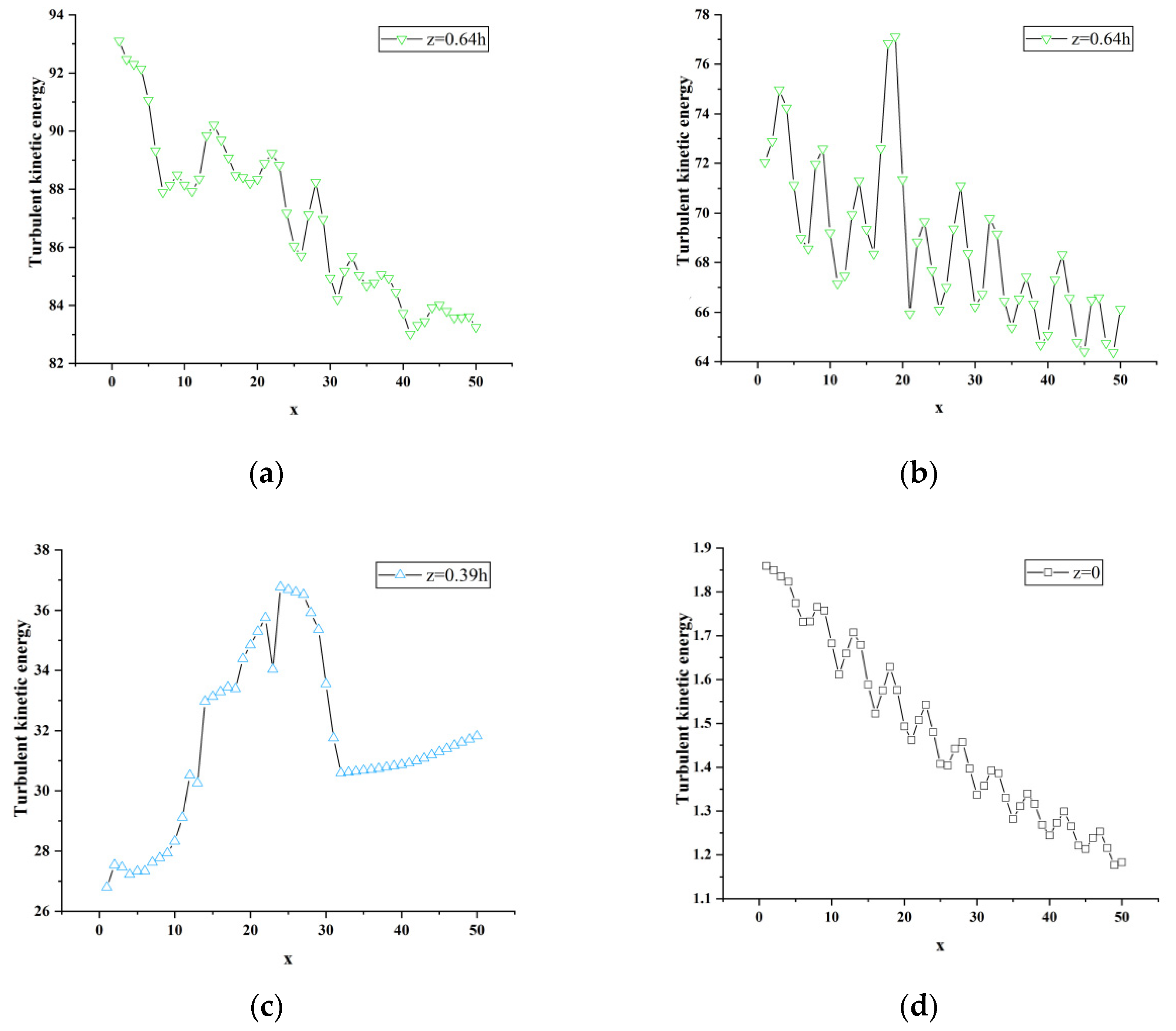 Sensors 23 02461 g015