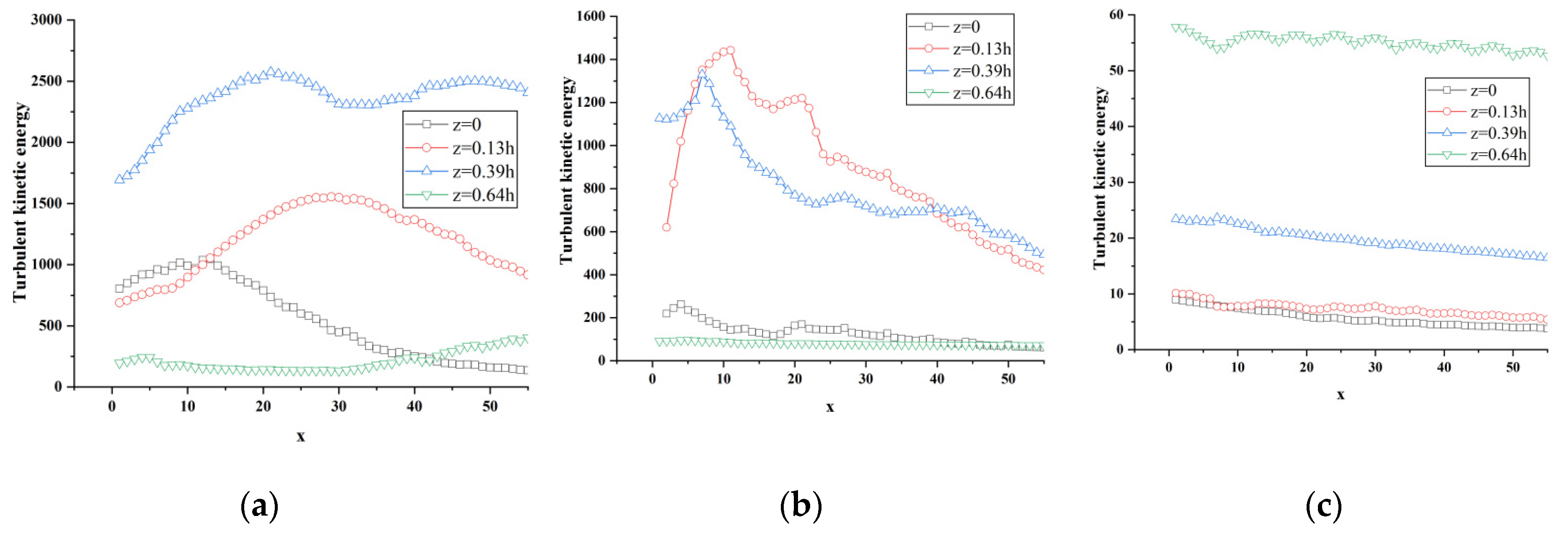 Sensors 23 02461 g016