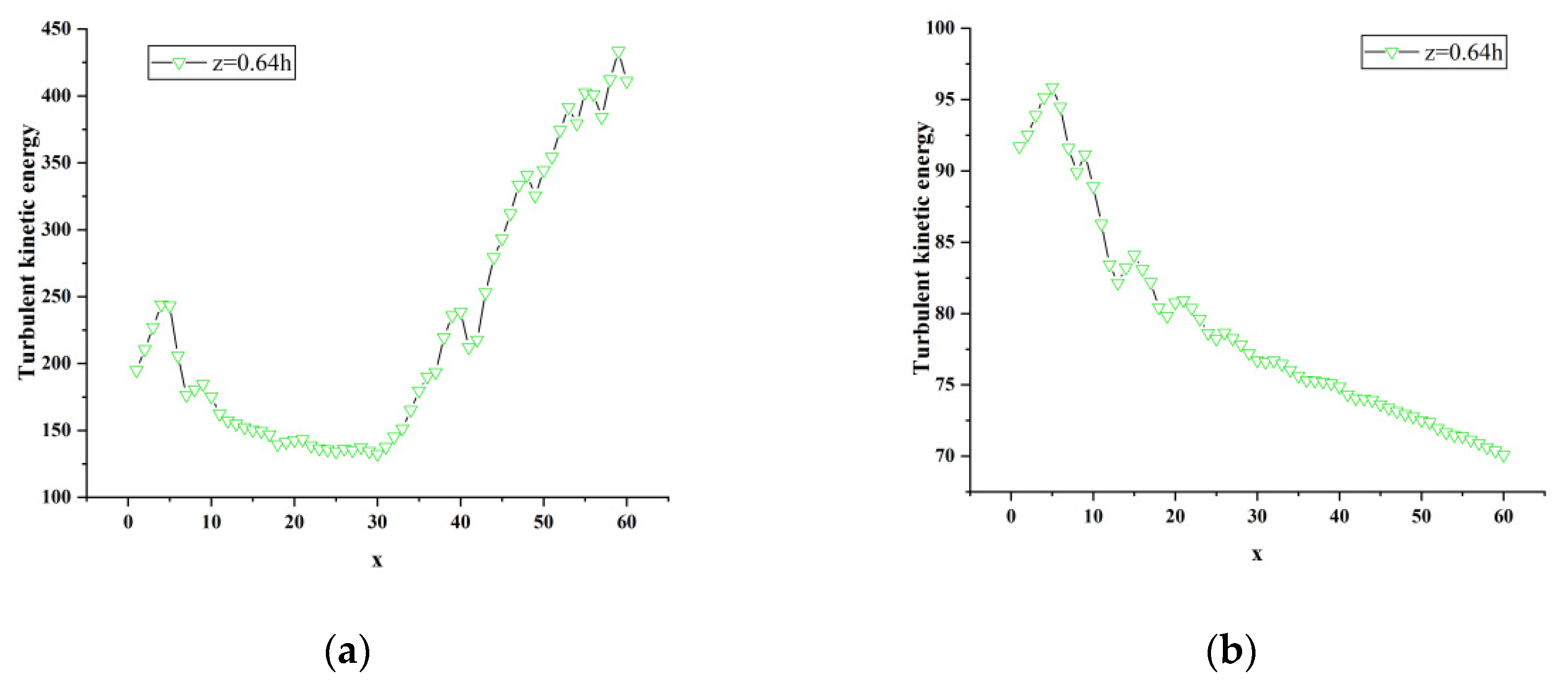 Sensors 23 02461 g018