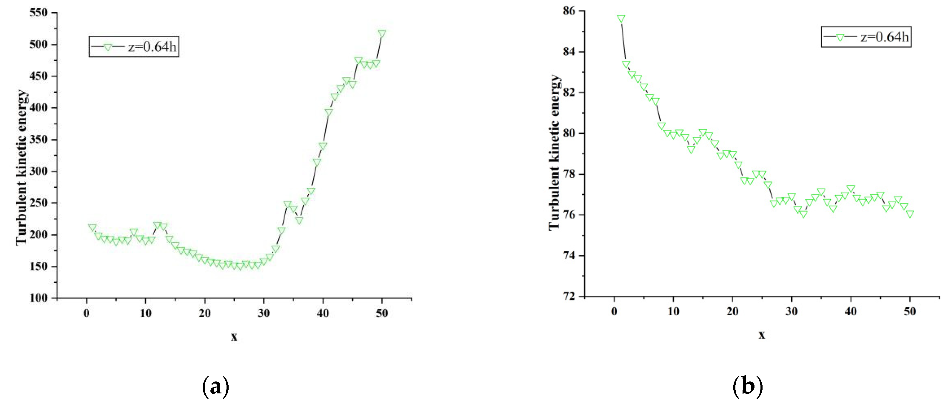 Sensors 23 02461 g019