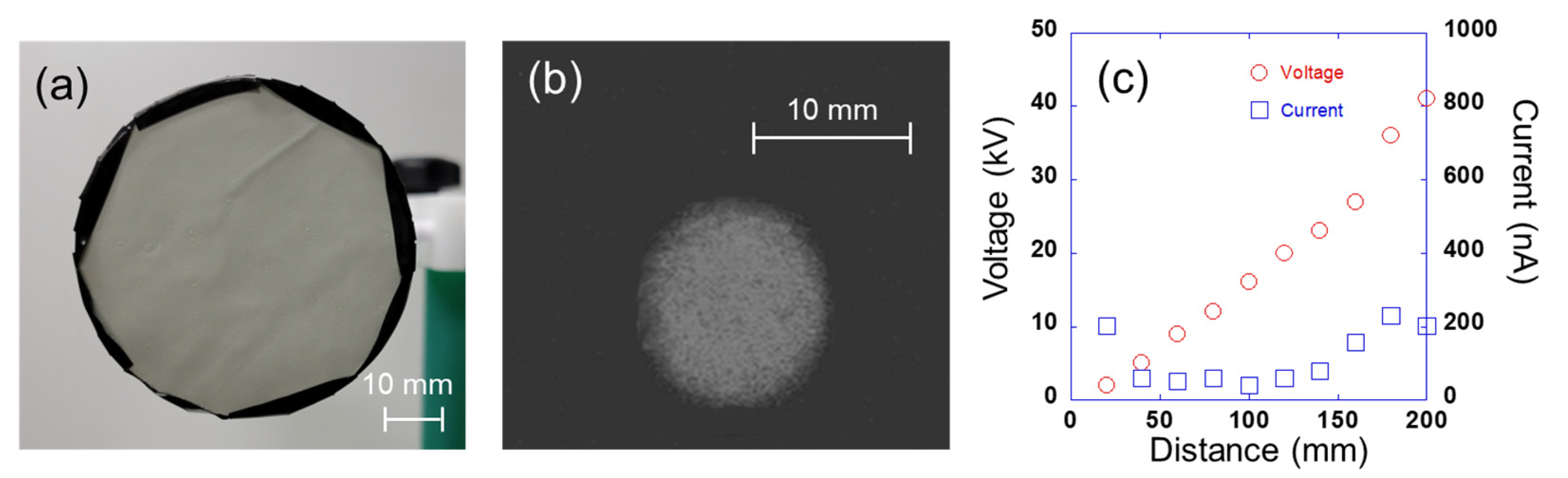 Sensors 23 02462 g003