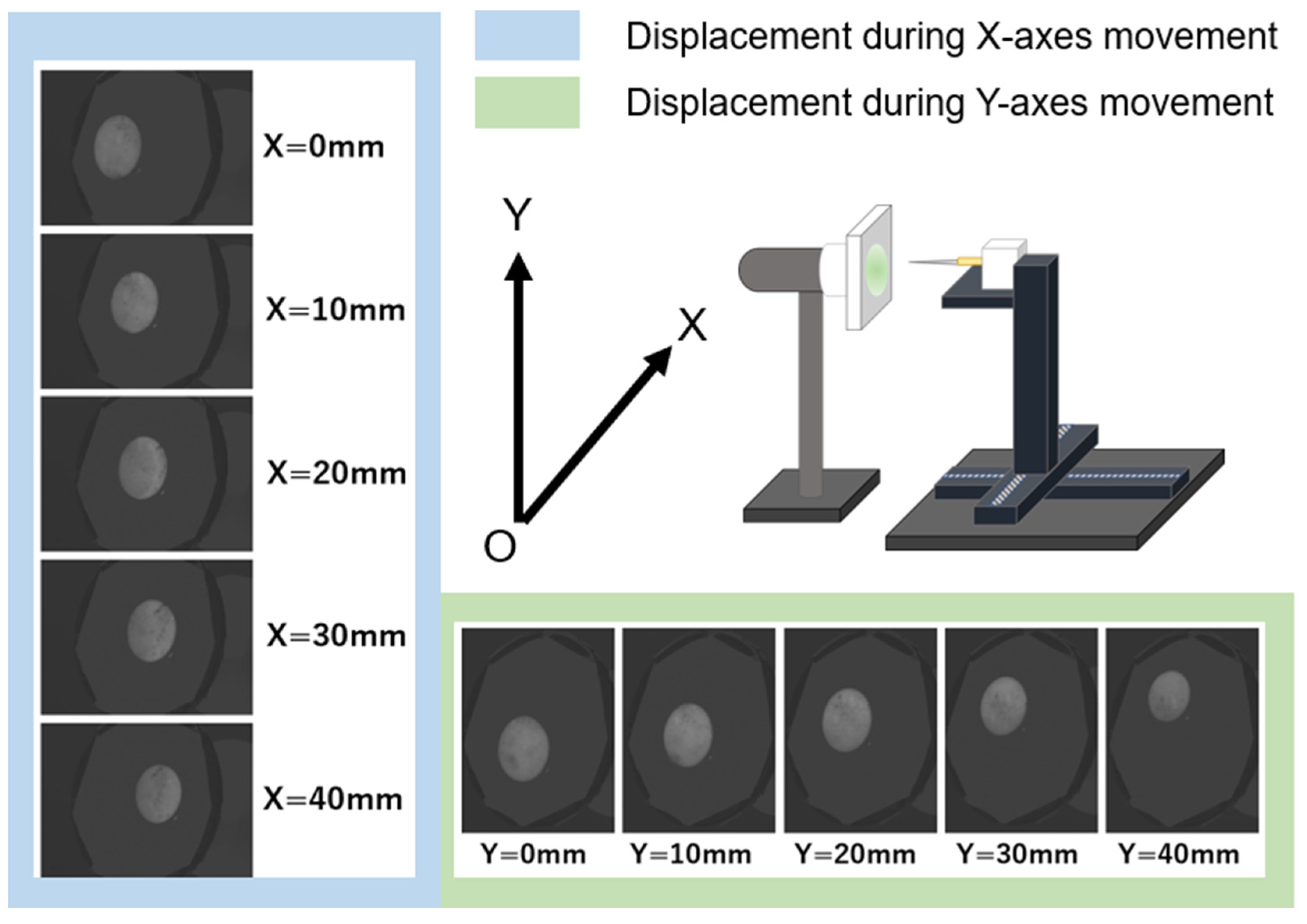 Sensors 23 02462 g005