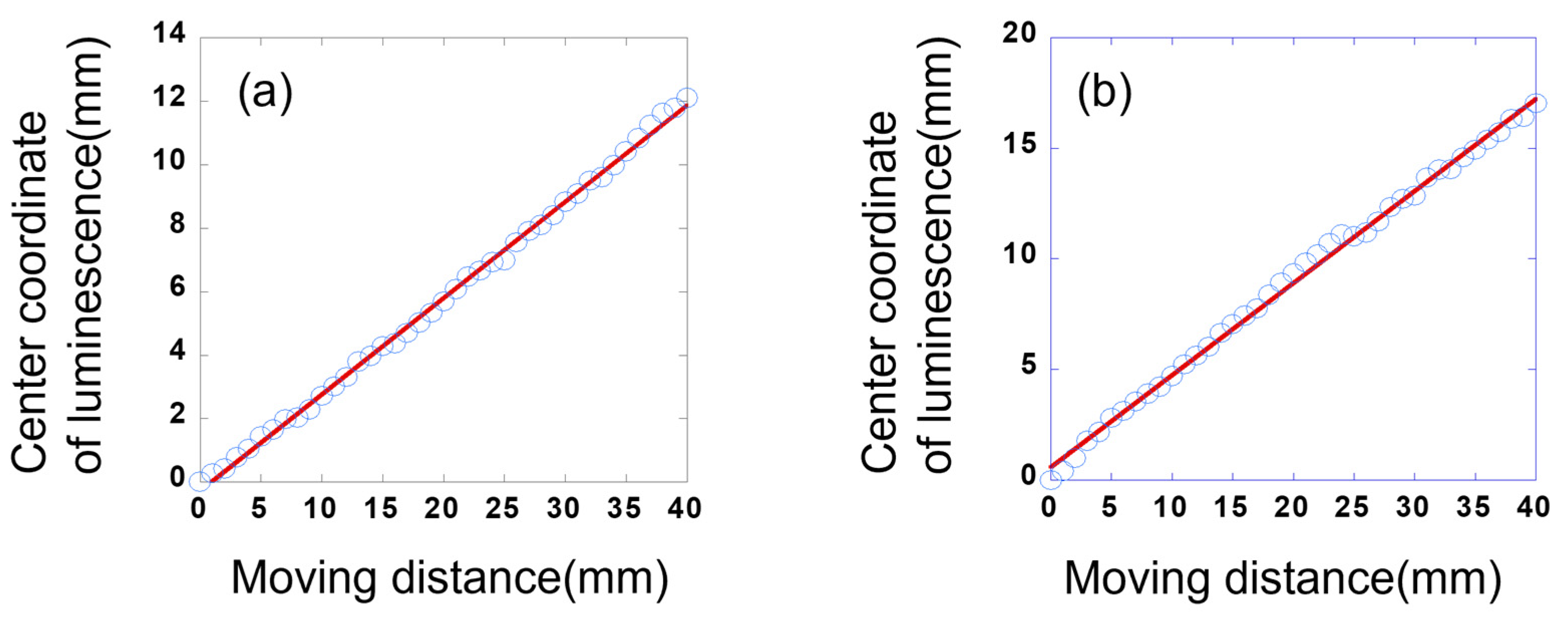 Sensors 23 02462 g006
