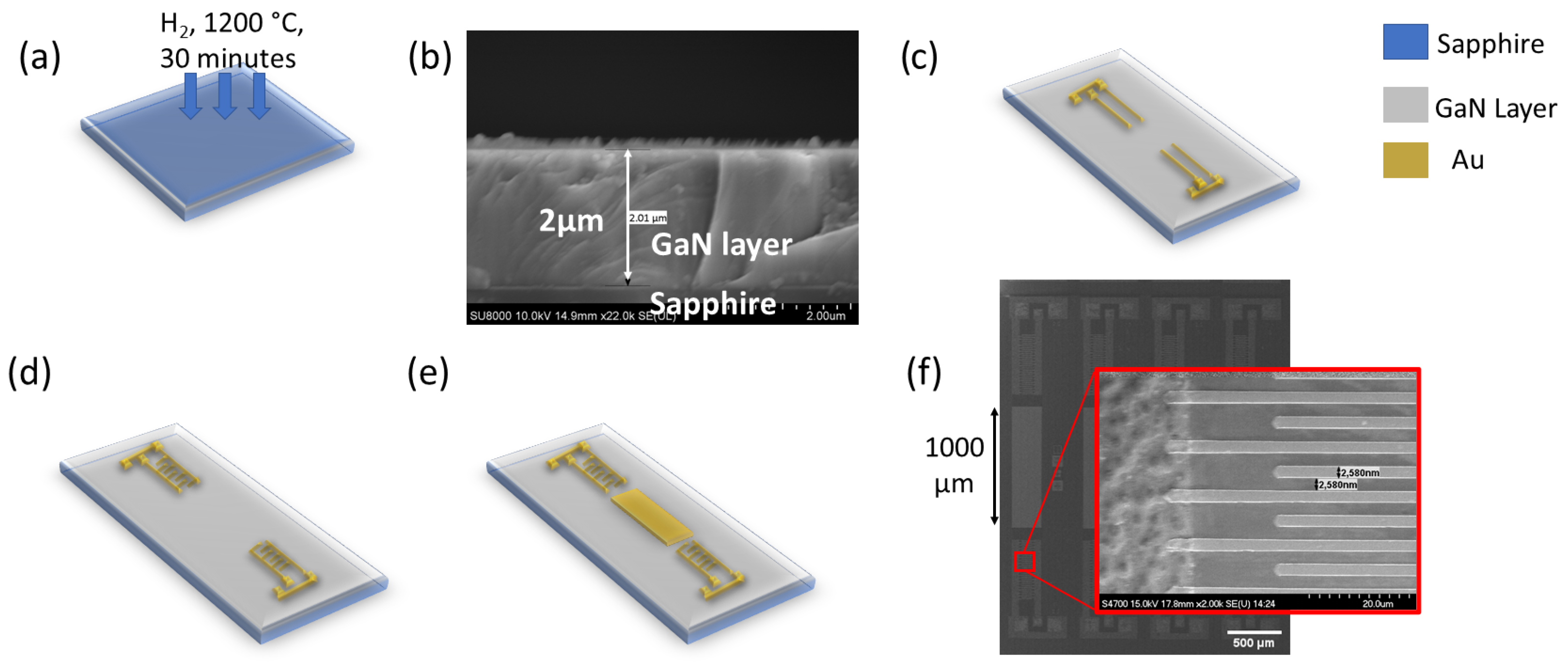 Sensors 23 02464 g002