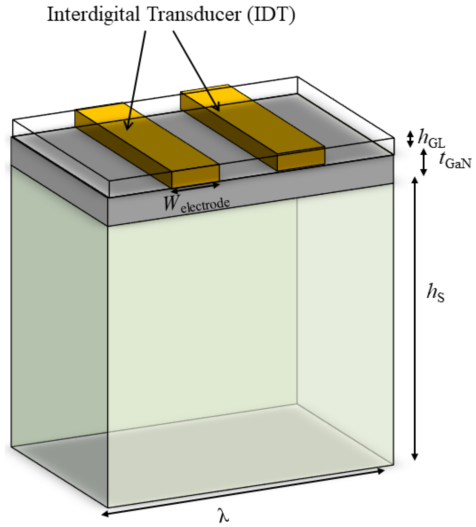 Sensors 23 02464 g003