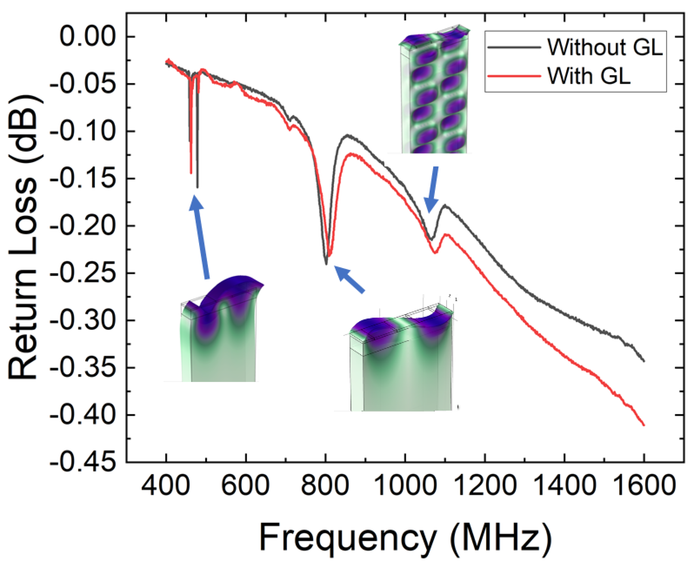 Sensors 23 02464 g006