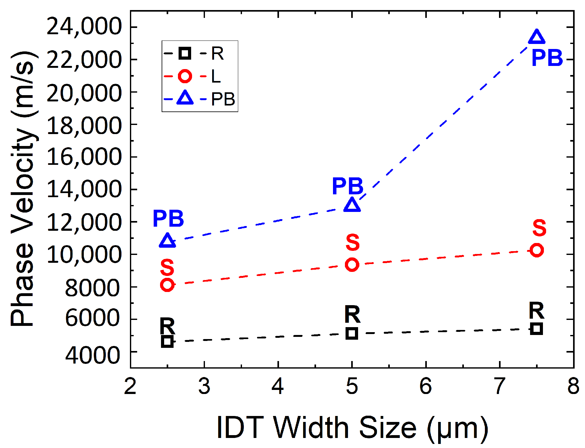 Sensors 23 02464 g007