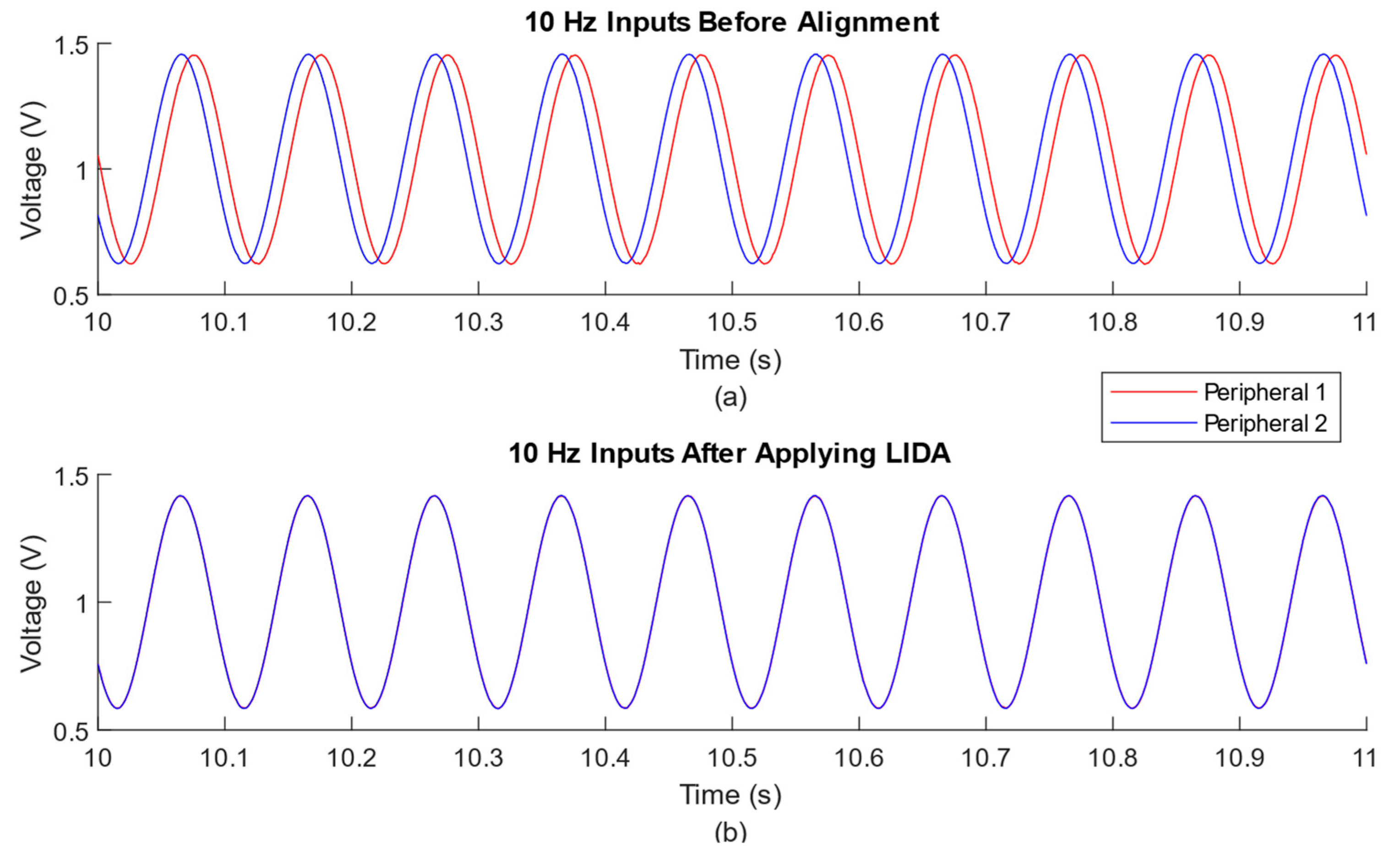 Sensors 23 02465 g003