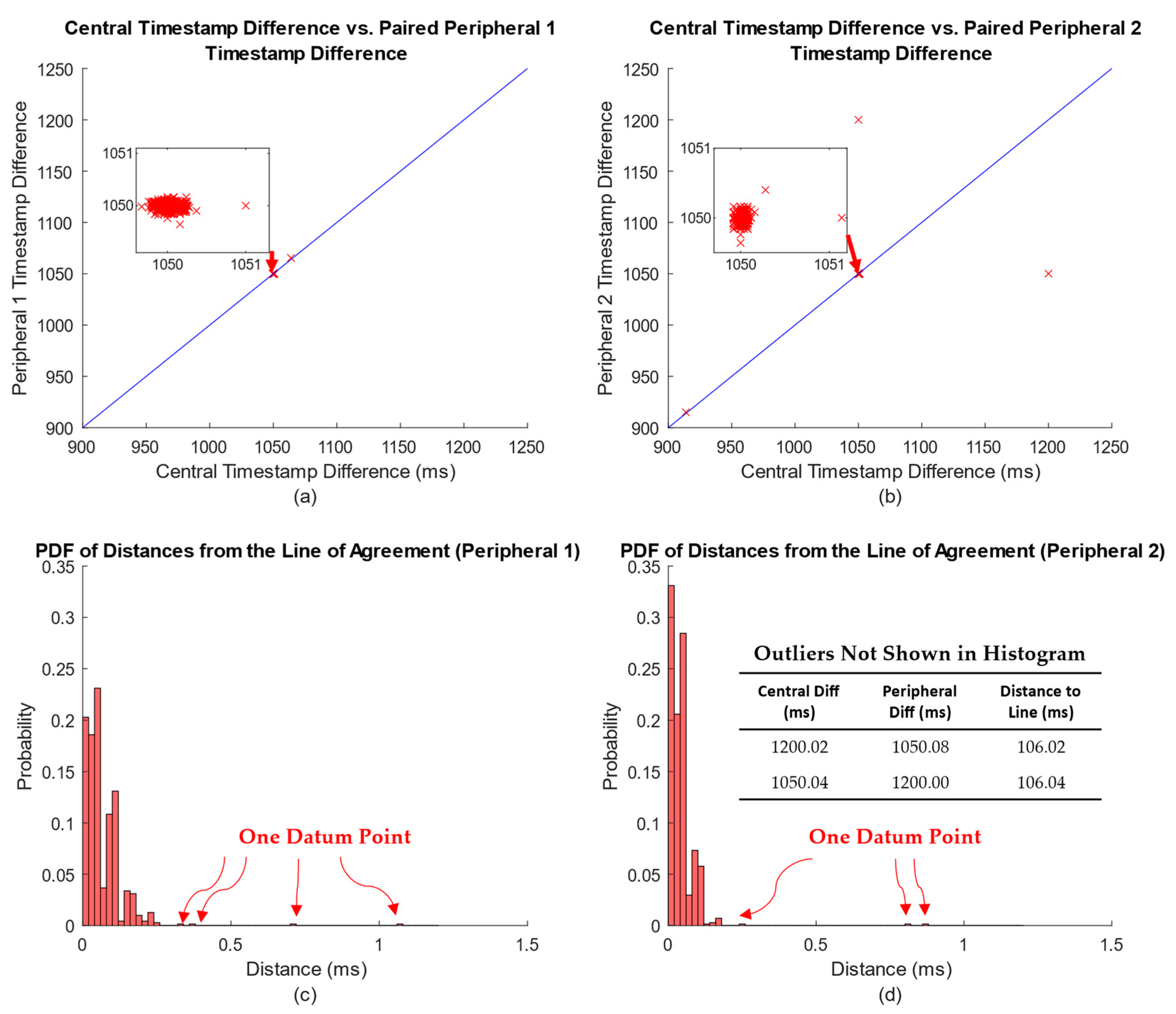 Sensors 23 02465 g005