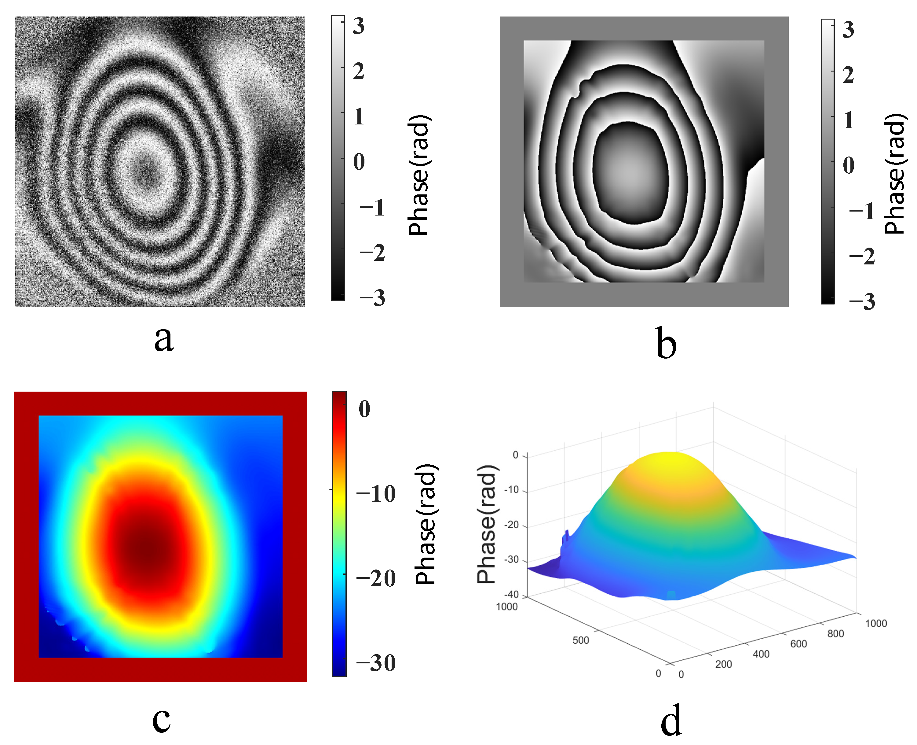 Sensors 23 02468 g005