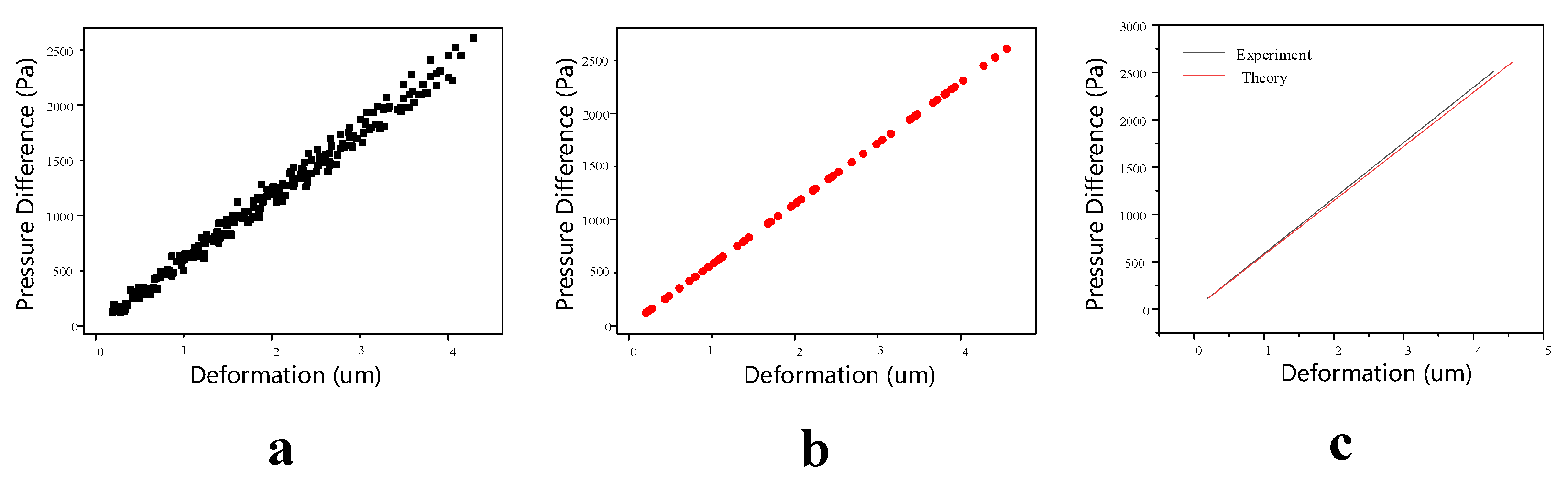 Sensors 23 02468 g007