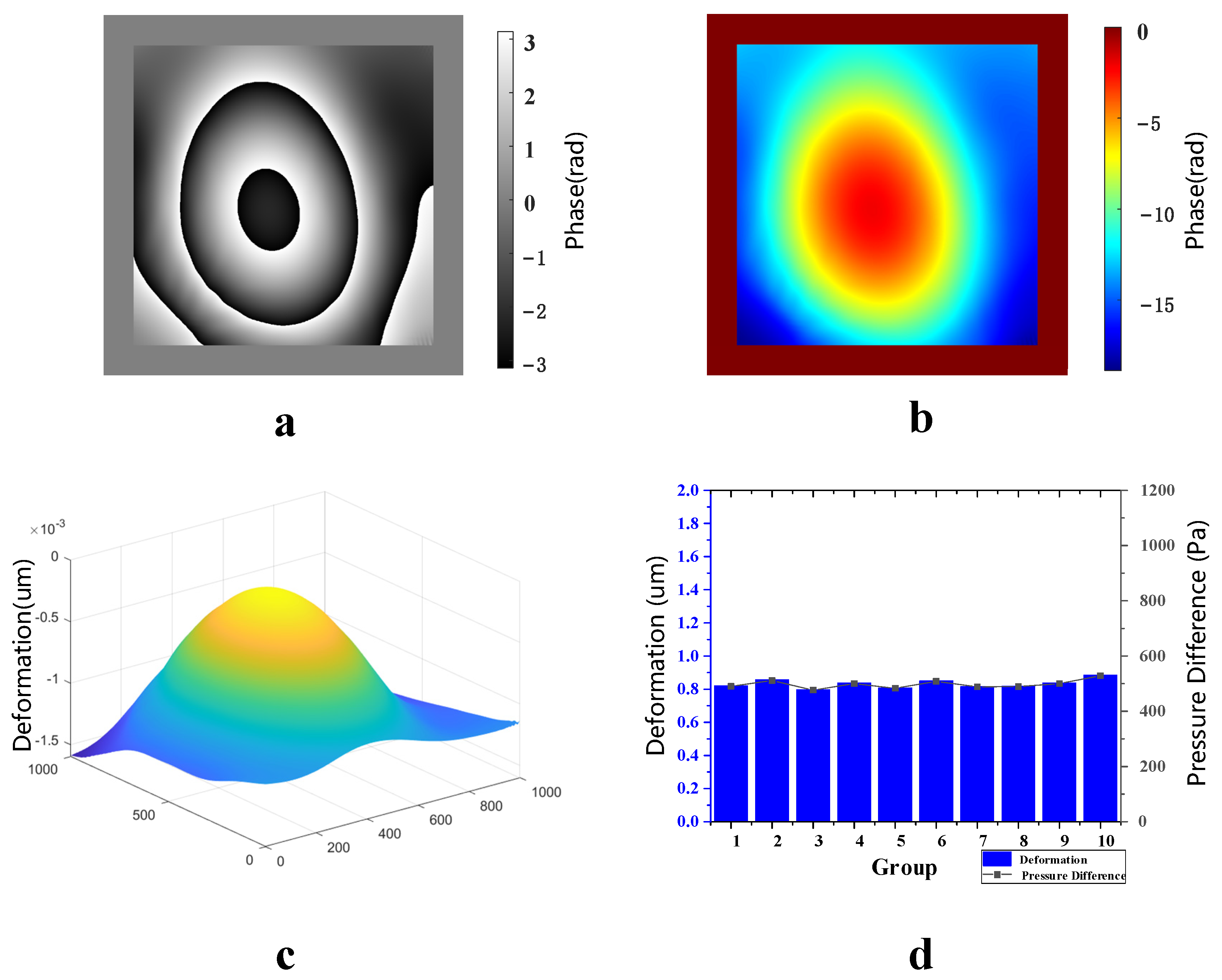 Sensors 23 02468 g009