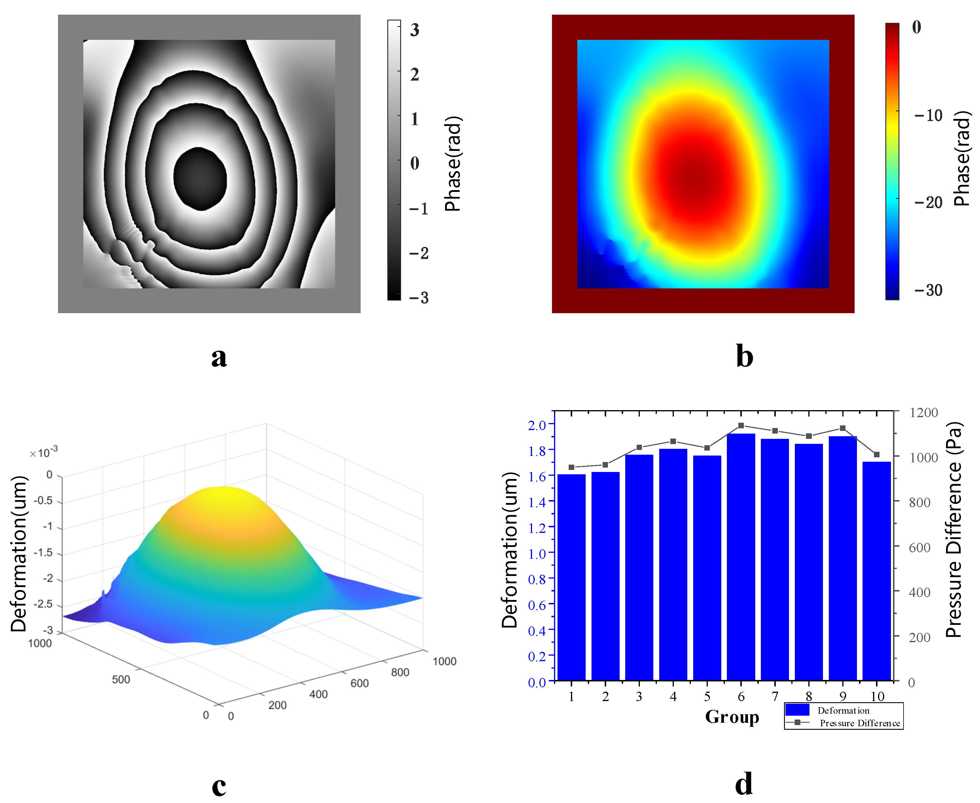 Sensors 23 02468 g010