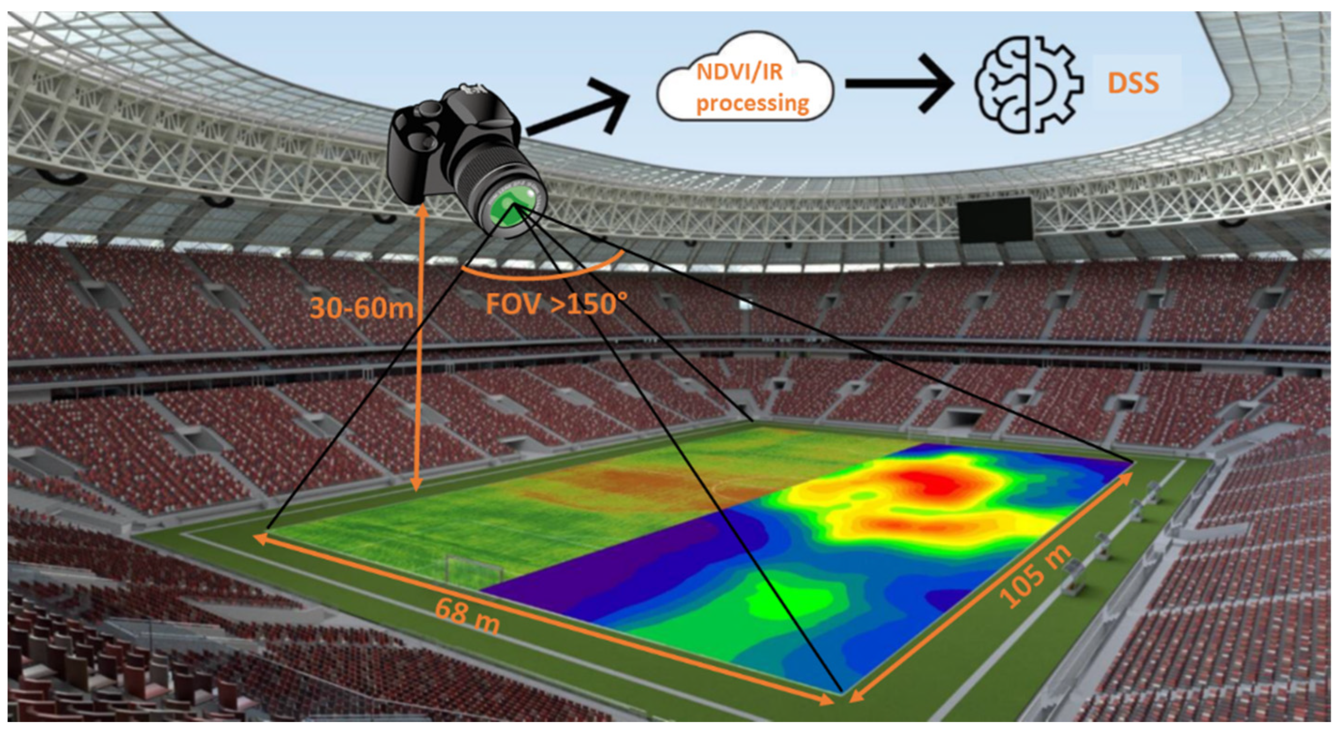 Sensors 23 02470 g001