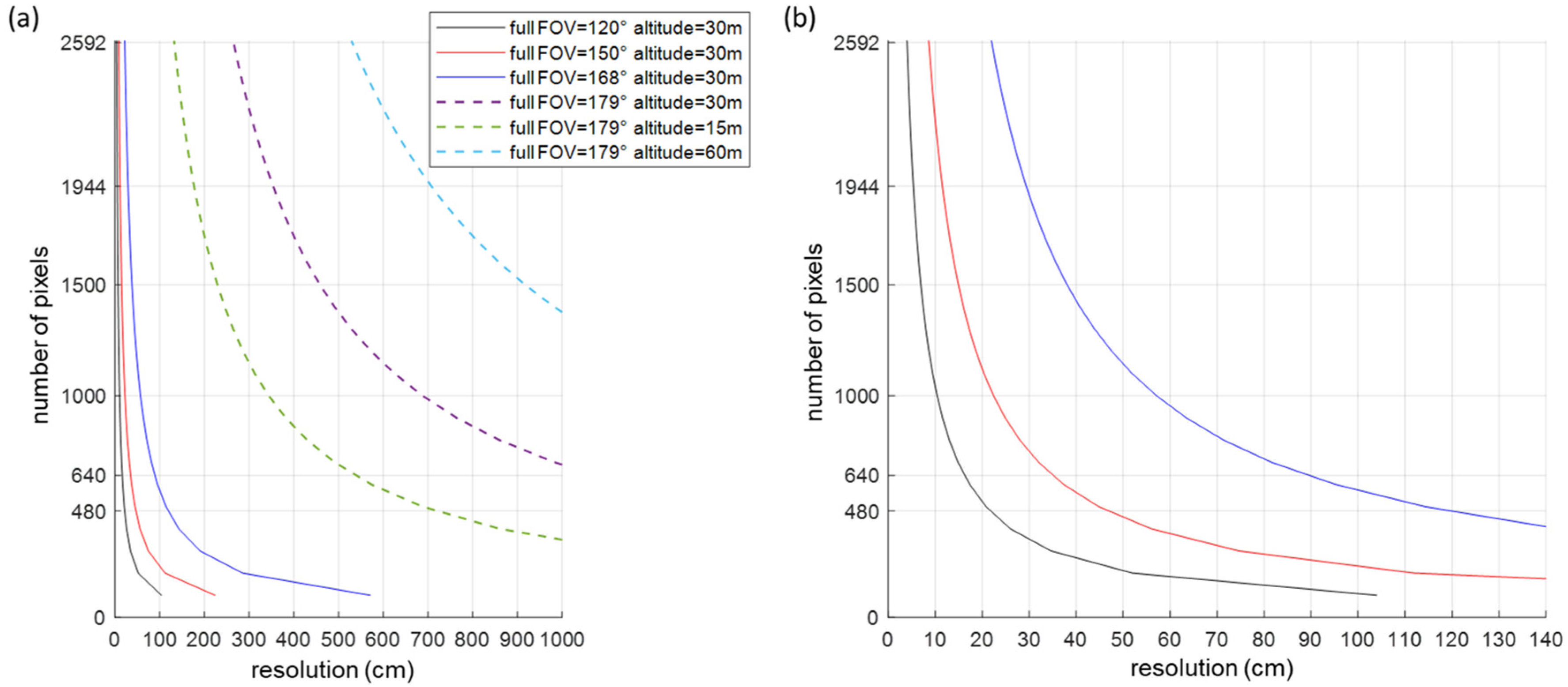 Sensors 23 02470 g002