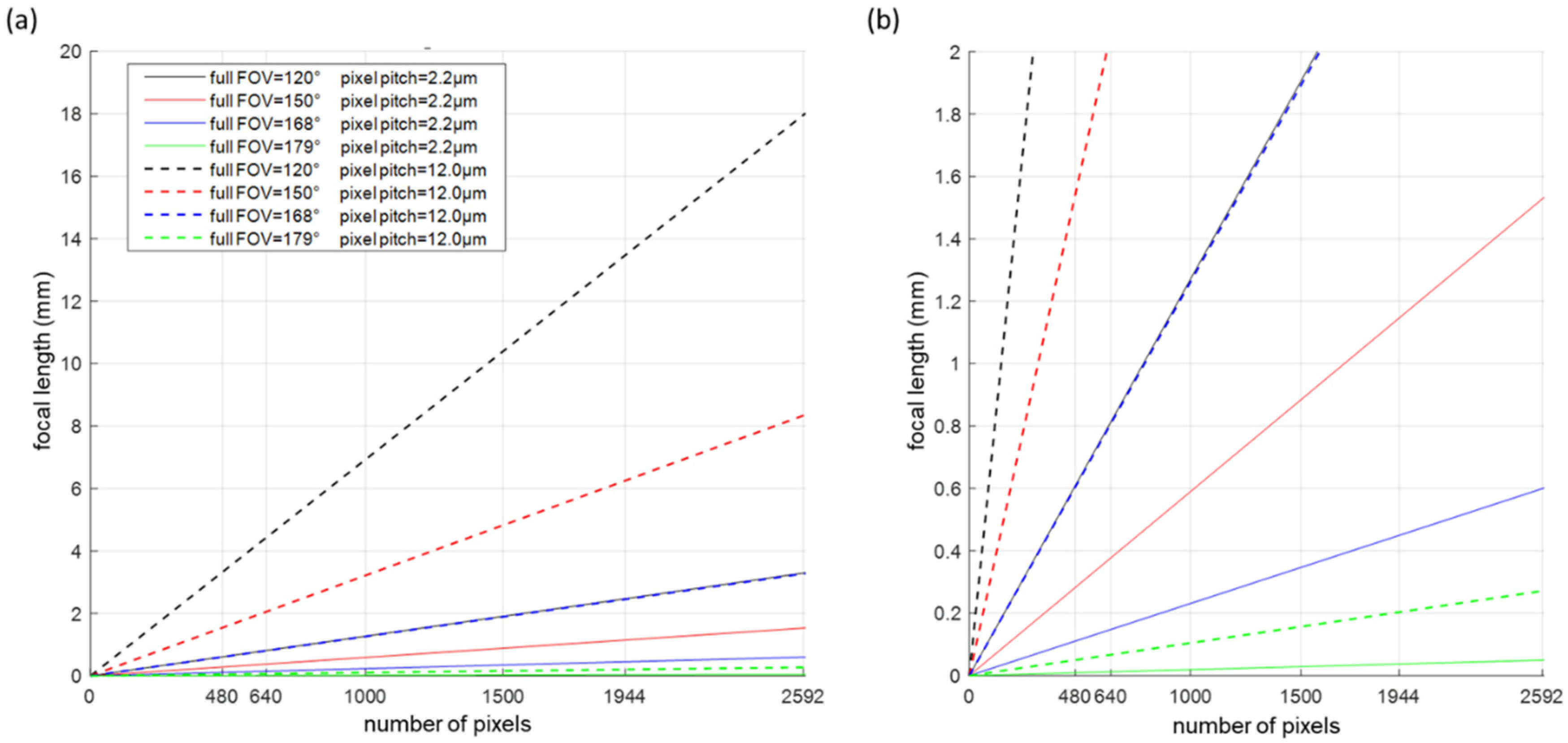 Sensors 23 02470 g003