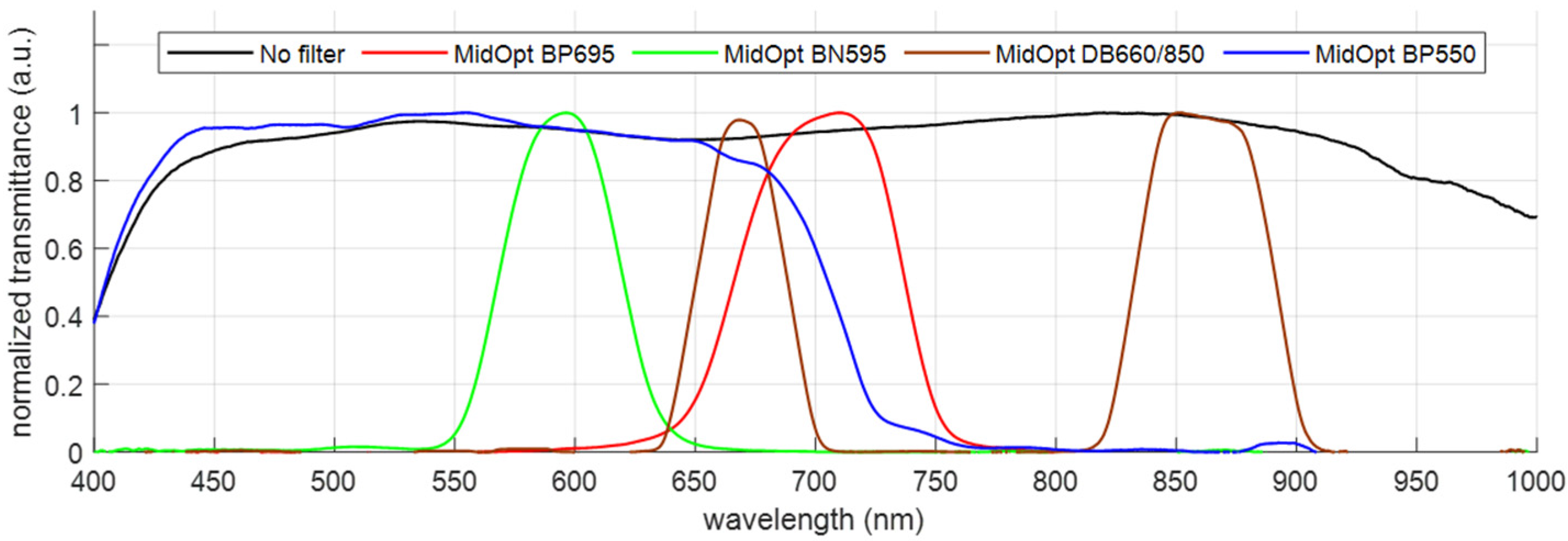 Sensors 23 02470 g007