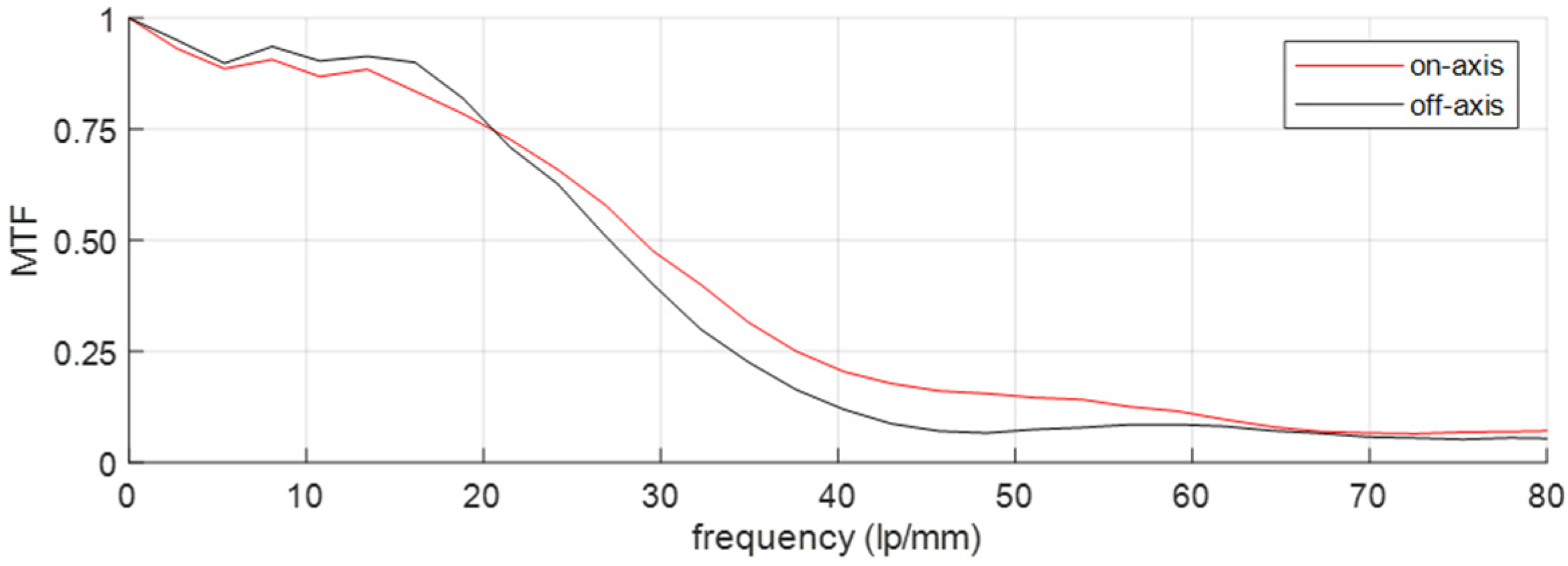 Sensors 23 02470 g012