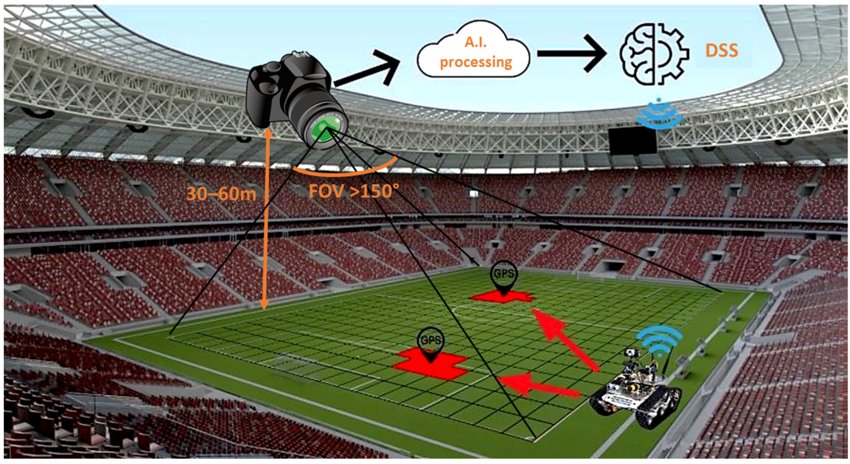 Sensors 23 02470 g013