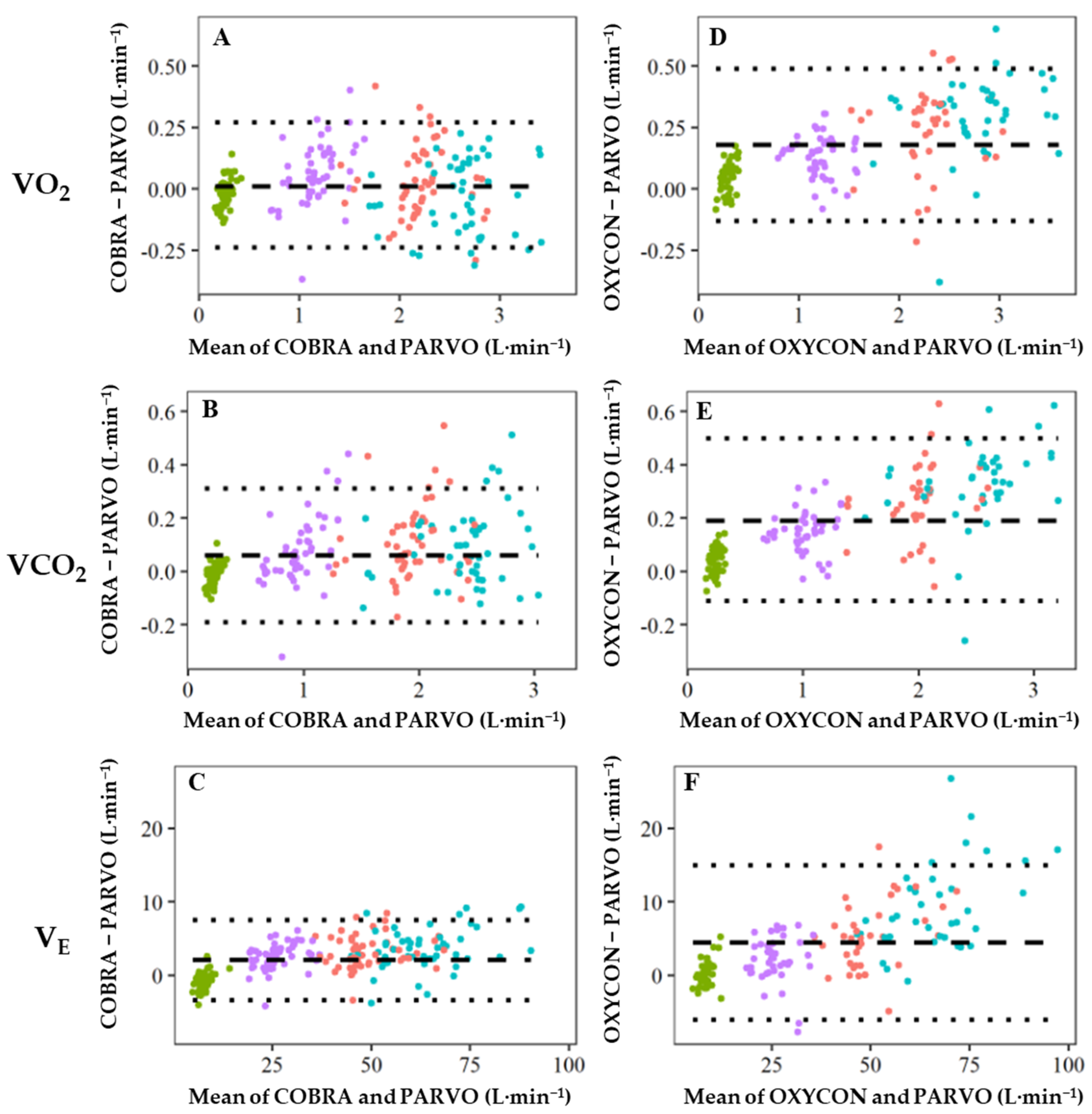 Sensors 23 02472 g004 Sensors 23 02472 g004