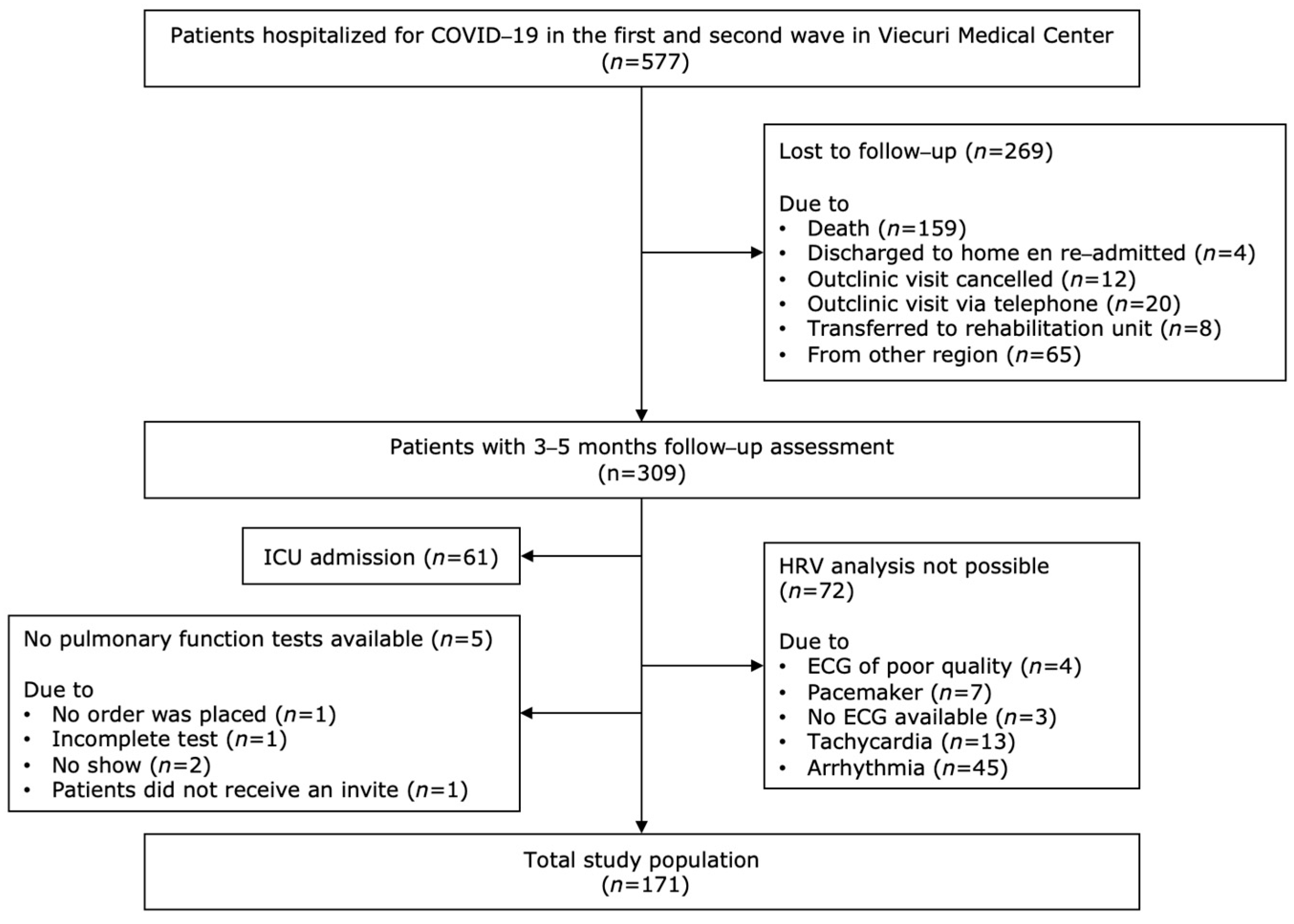 Sensors 23 02473 g001