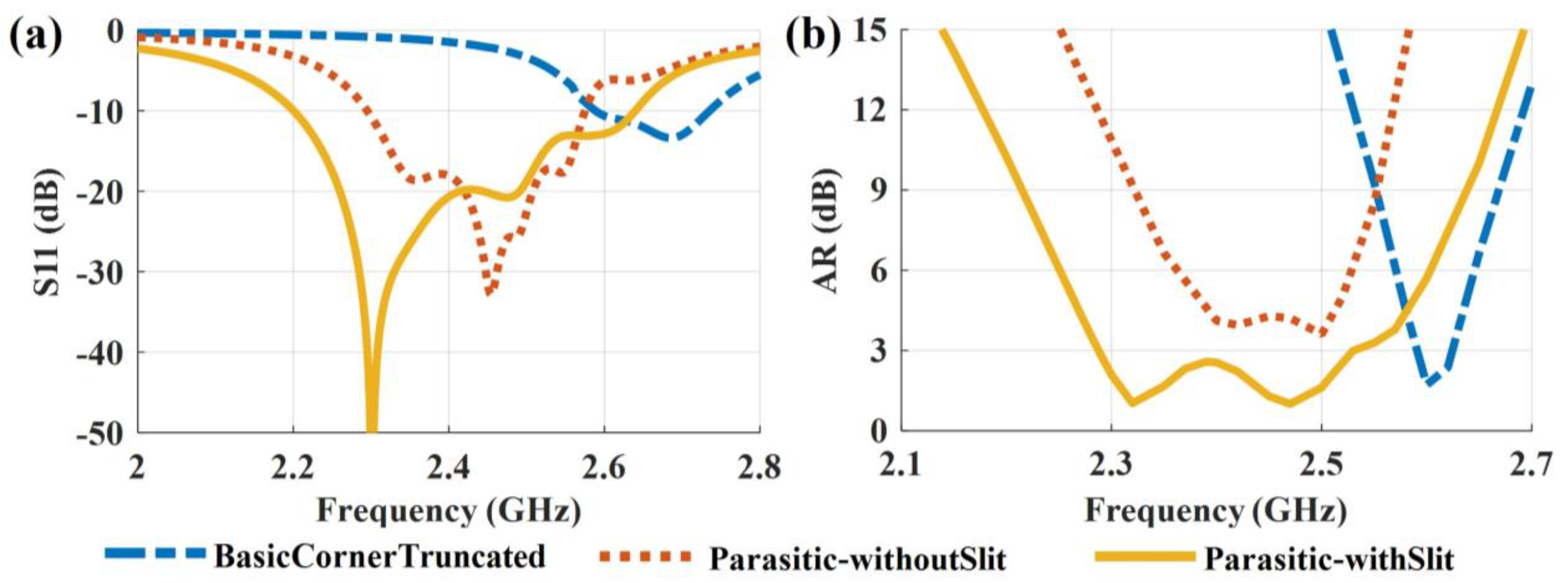 Sensors 23 02474 g007 Sensors 23 02474 g007