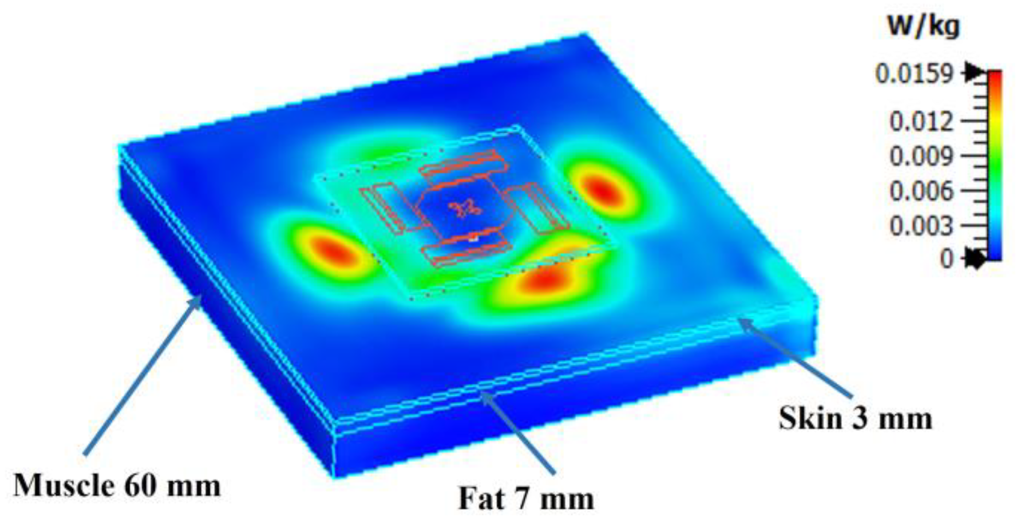 Sensors 23 02474 g008 Sensors 23 02474 g008
