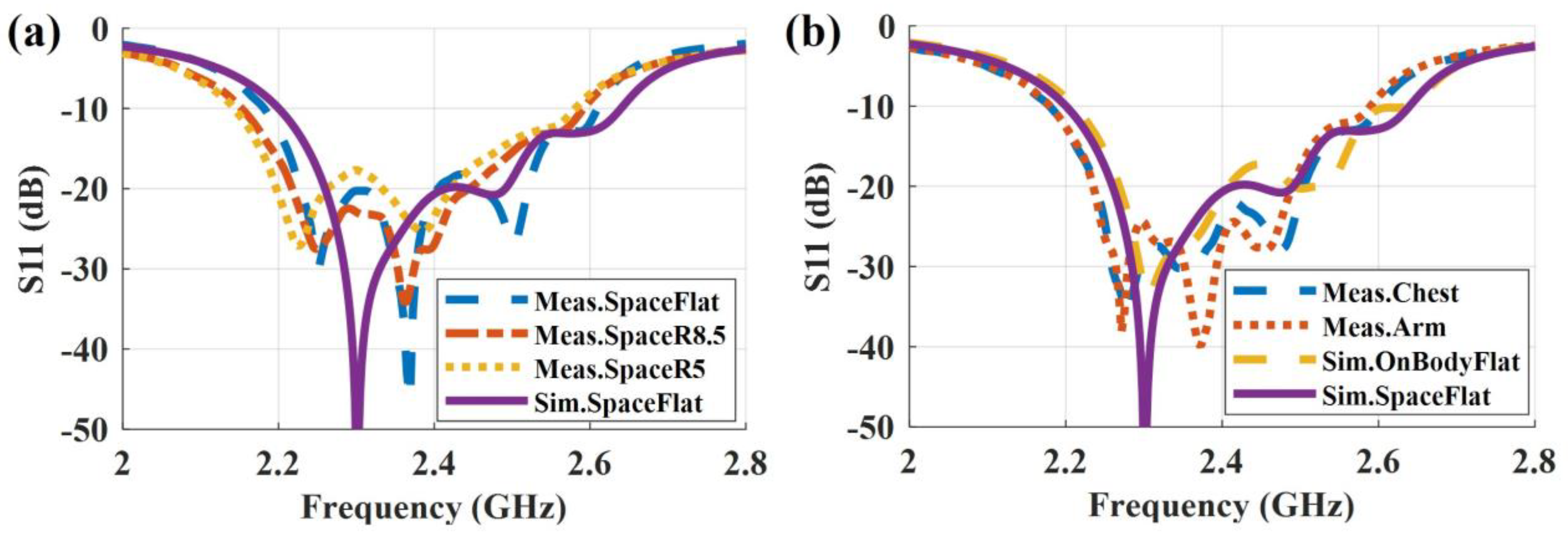 Sensors 23 02474 g010 Sensors 23 02474 g010