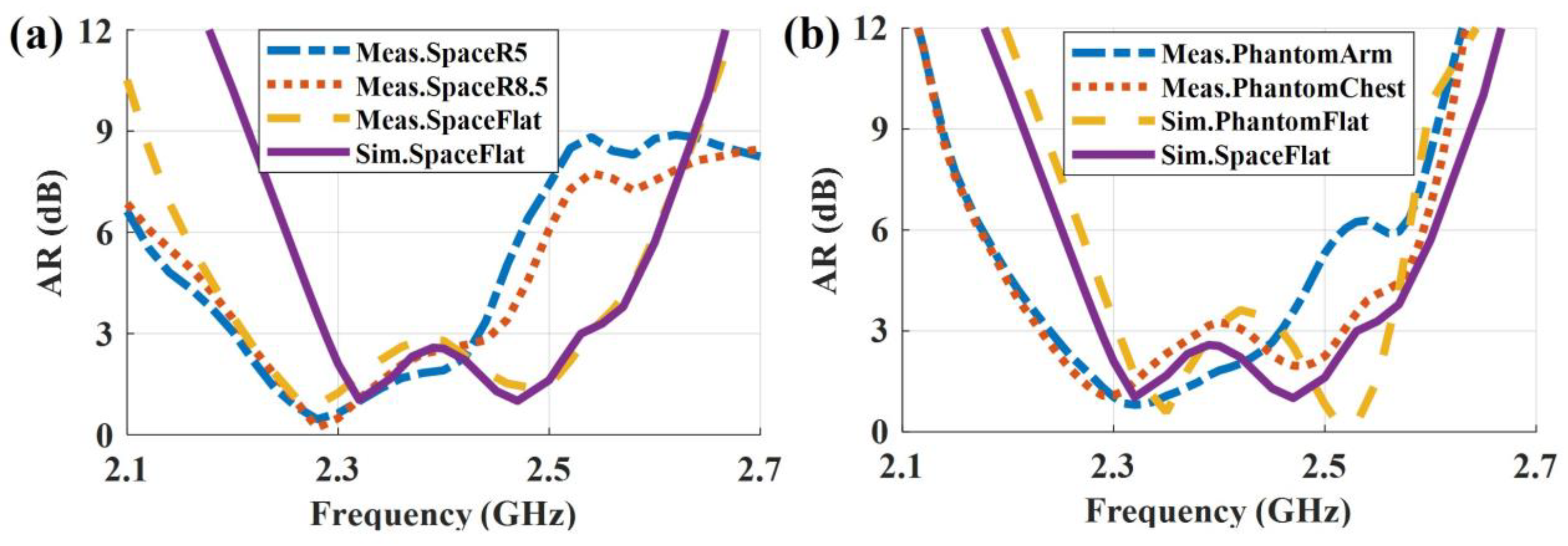 Sensors 23 02474 g011 Sensors 23 02474 g011