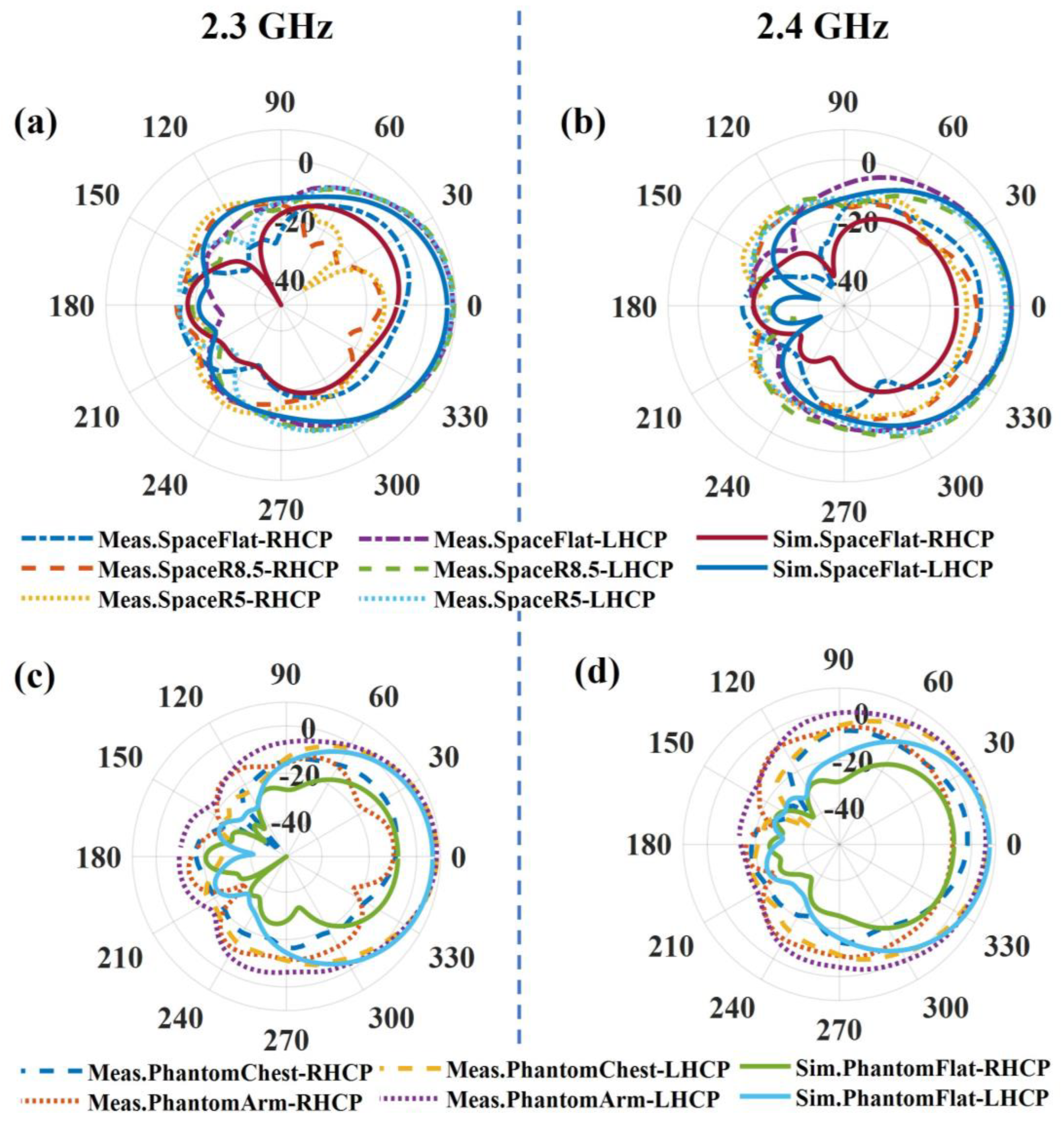 Sensors 23 02474 g012 Sensors 23 02474 g012
