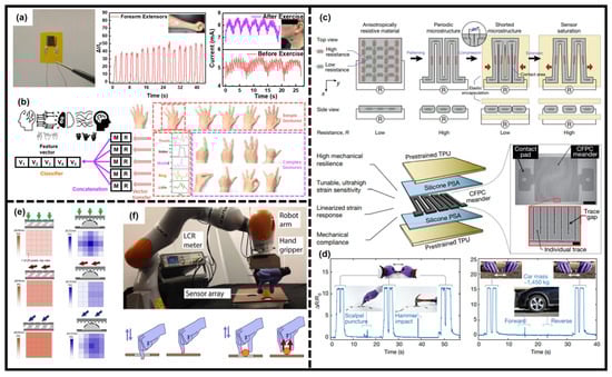 Sensors 23 02479 g006