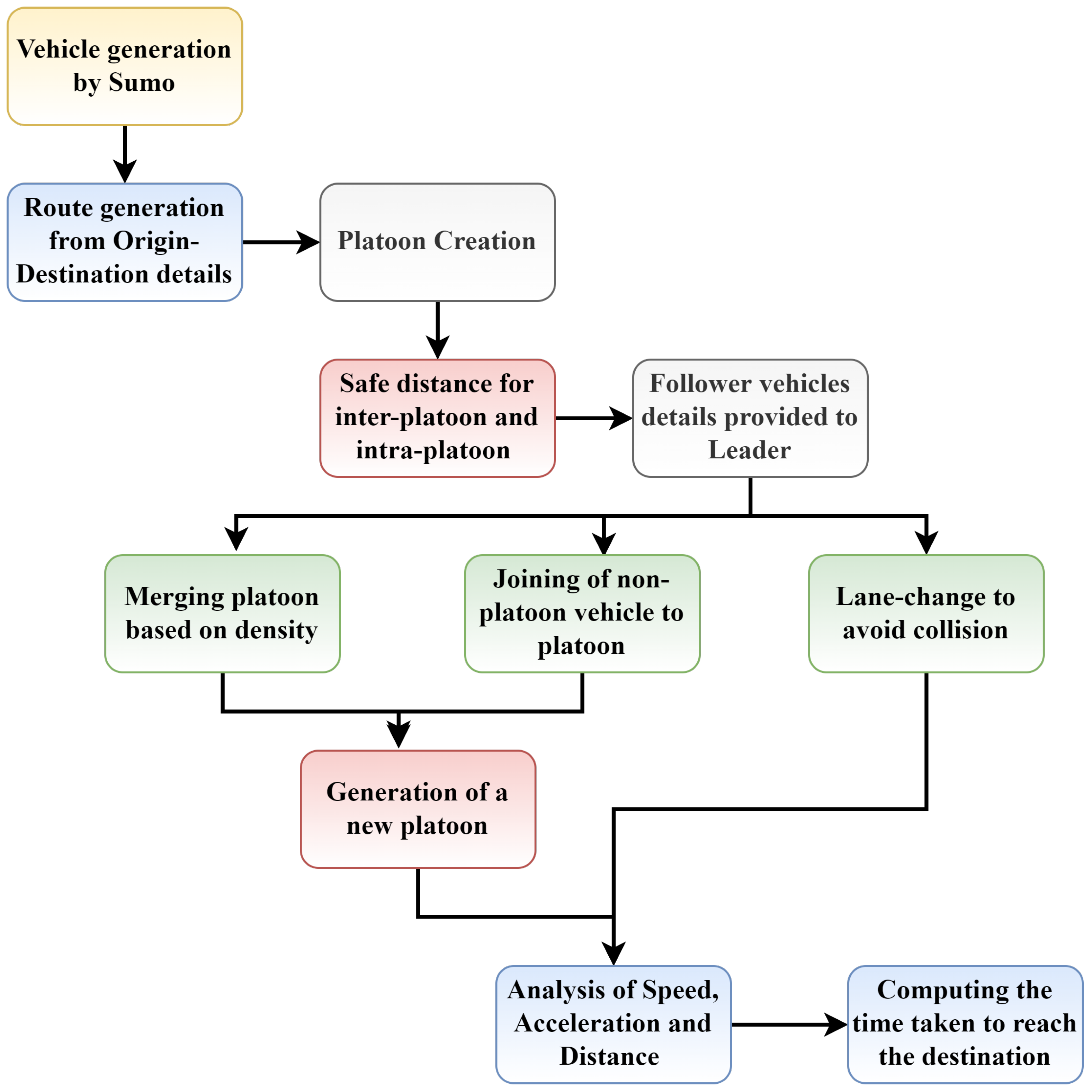 Sensors 23 02481 g002