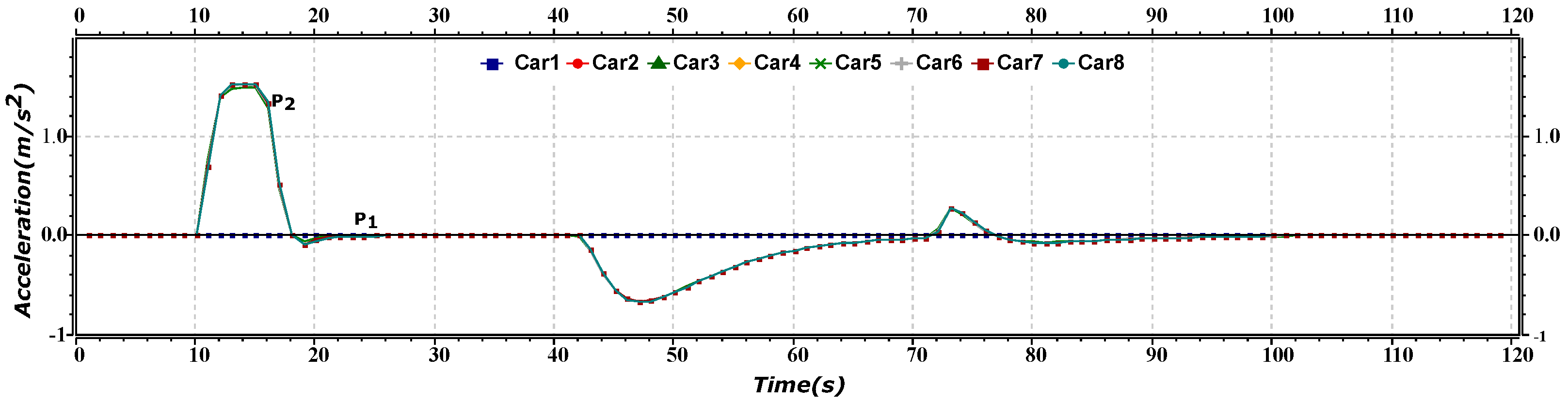 Sensors 23 02481 g006