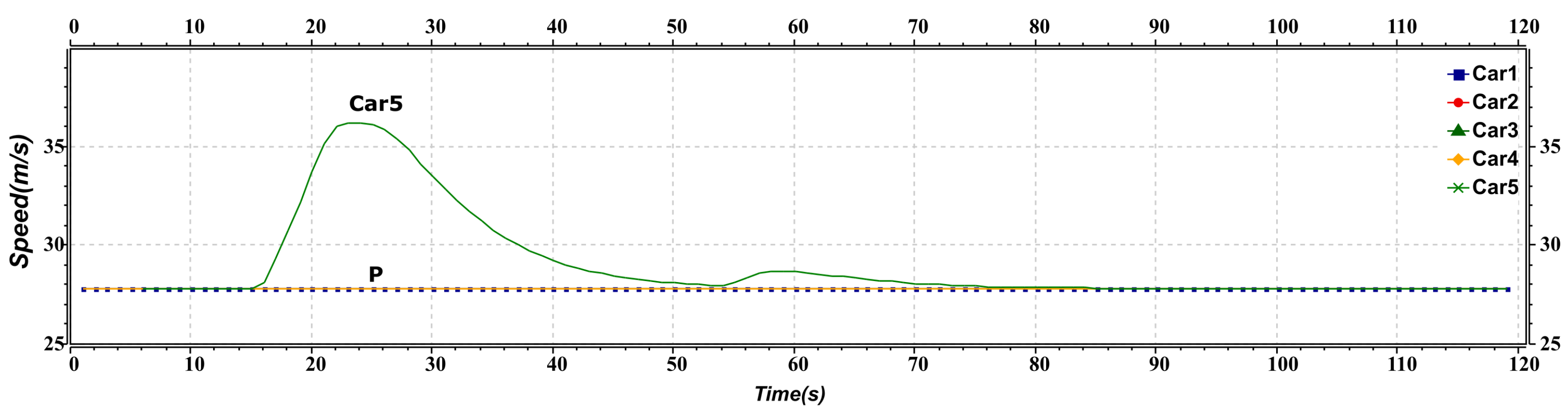 Sensors 23 02481 g008