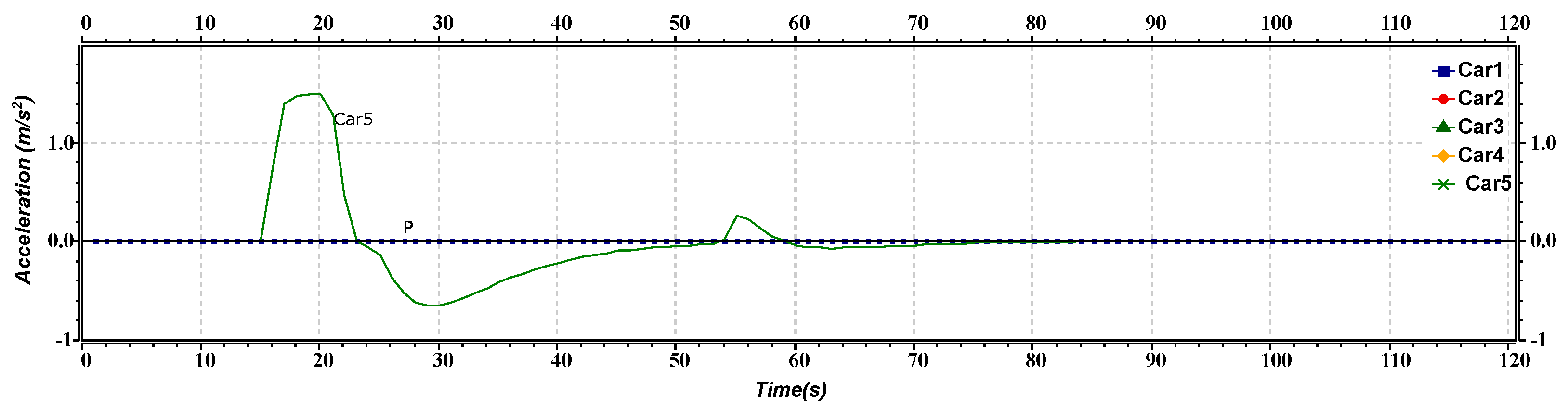 Sensors 23 02481 g010