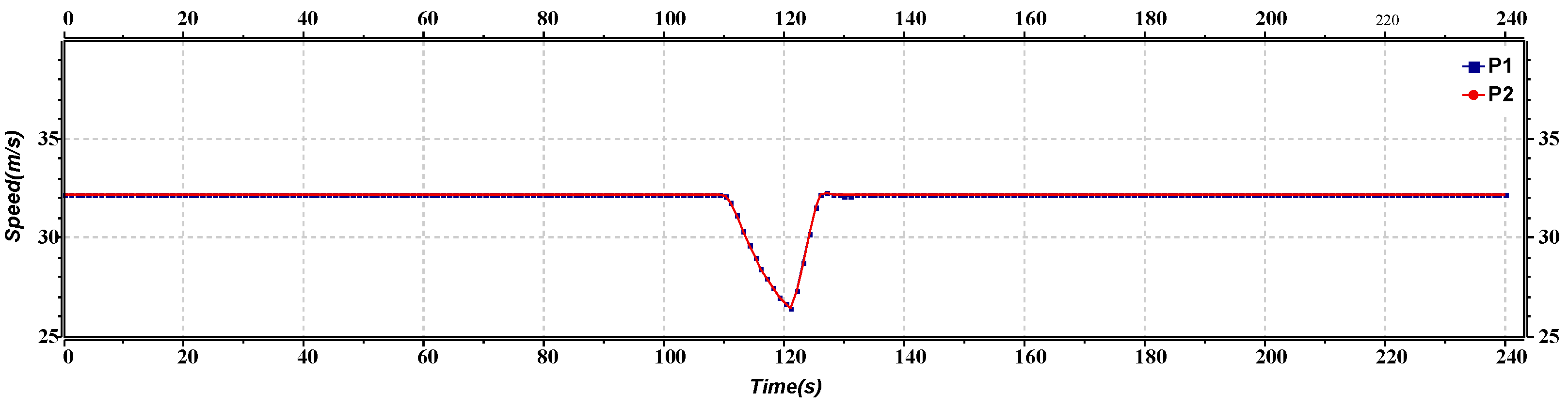 Sensors 23 02481 g012