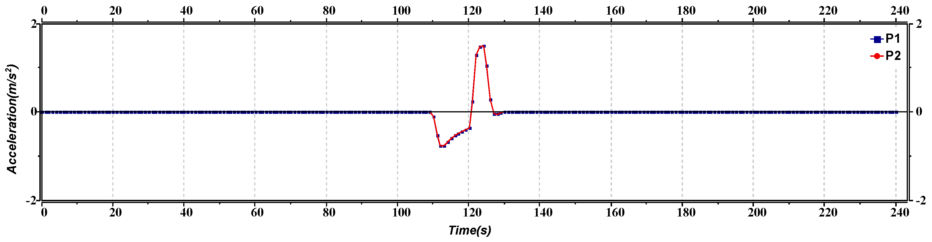 Sensors 23 02481 g013