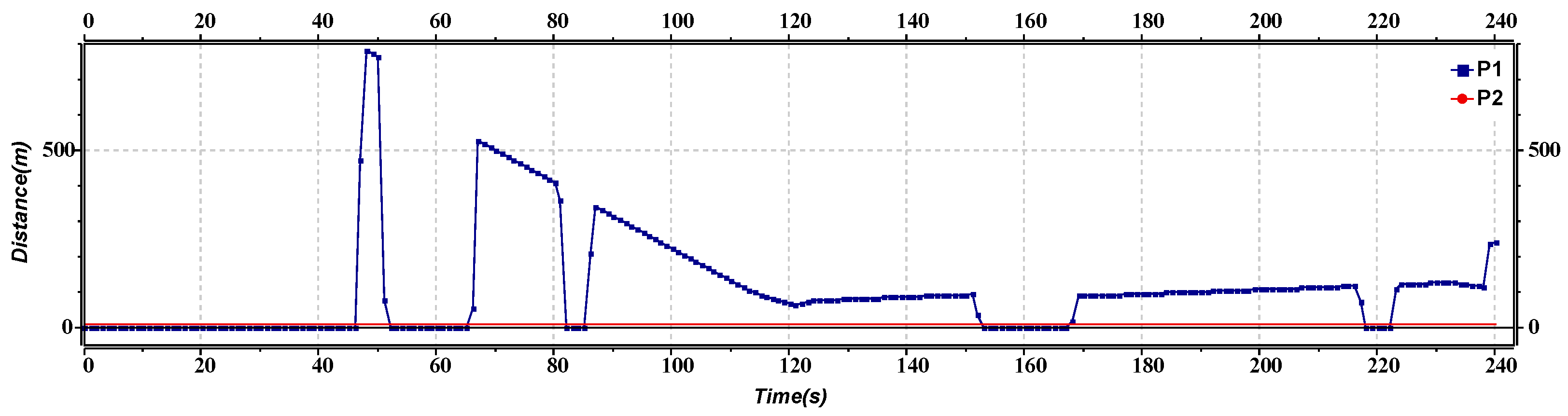 Sensors 23 02481 g014