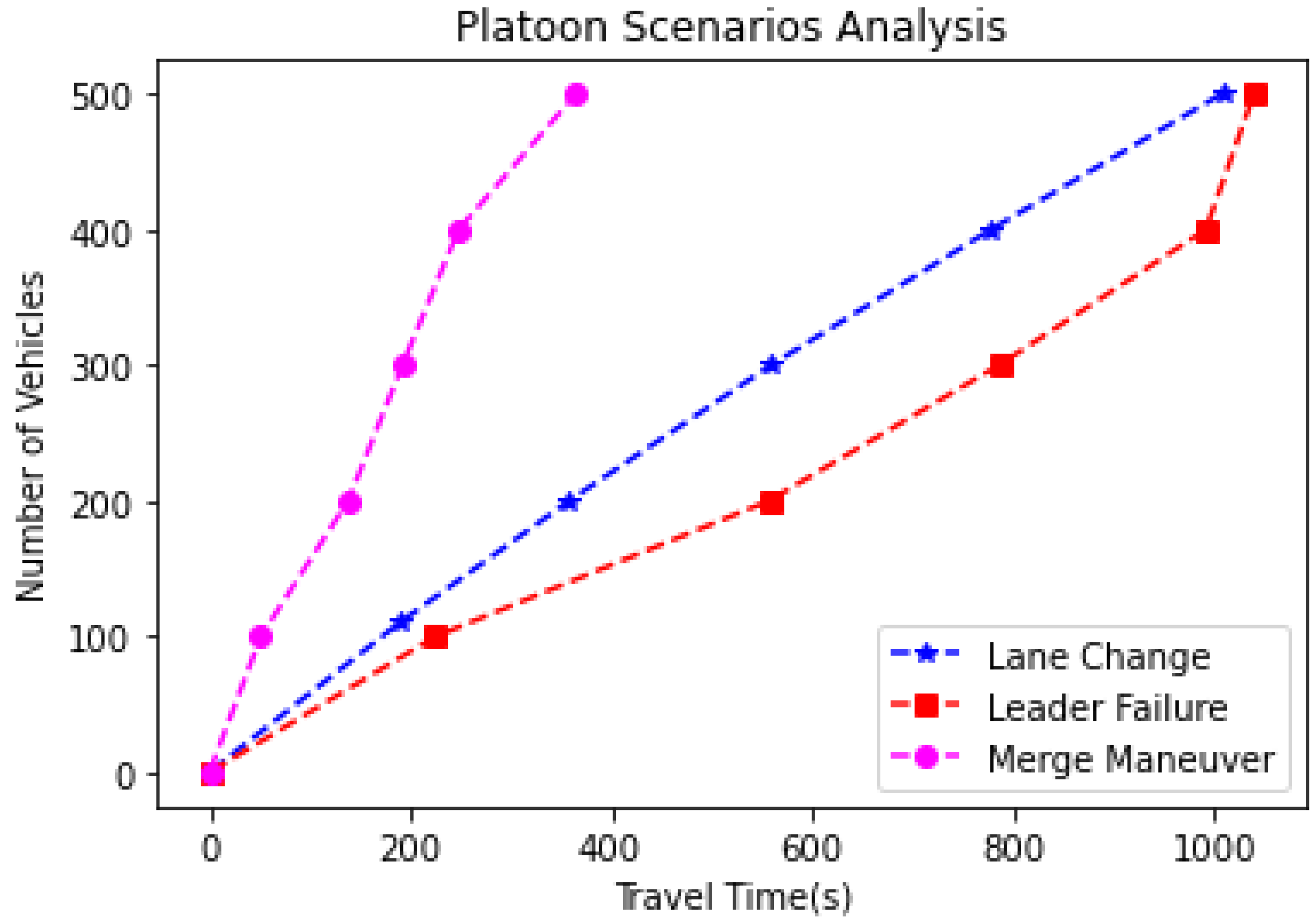 Sensors 23 02481 g016