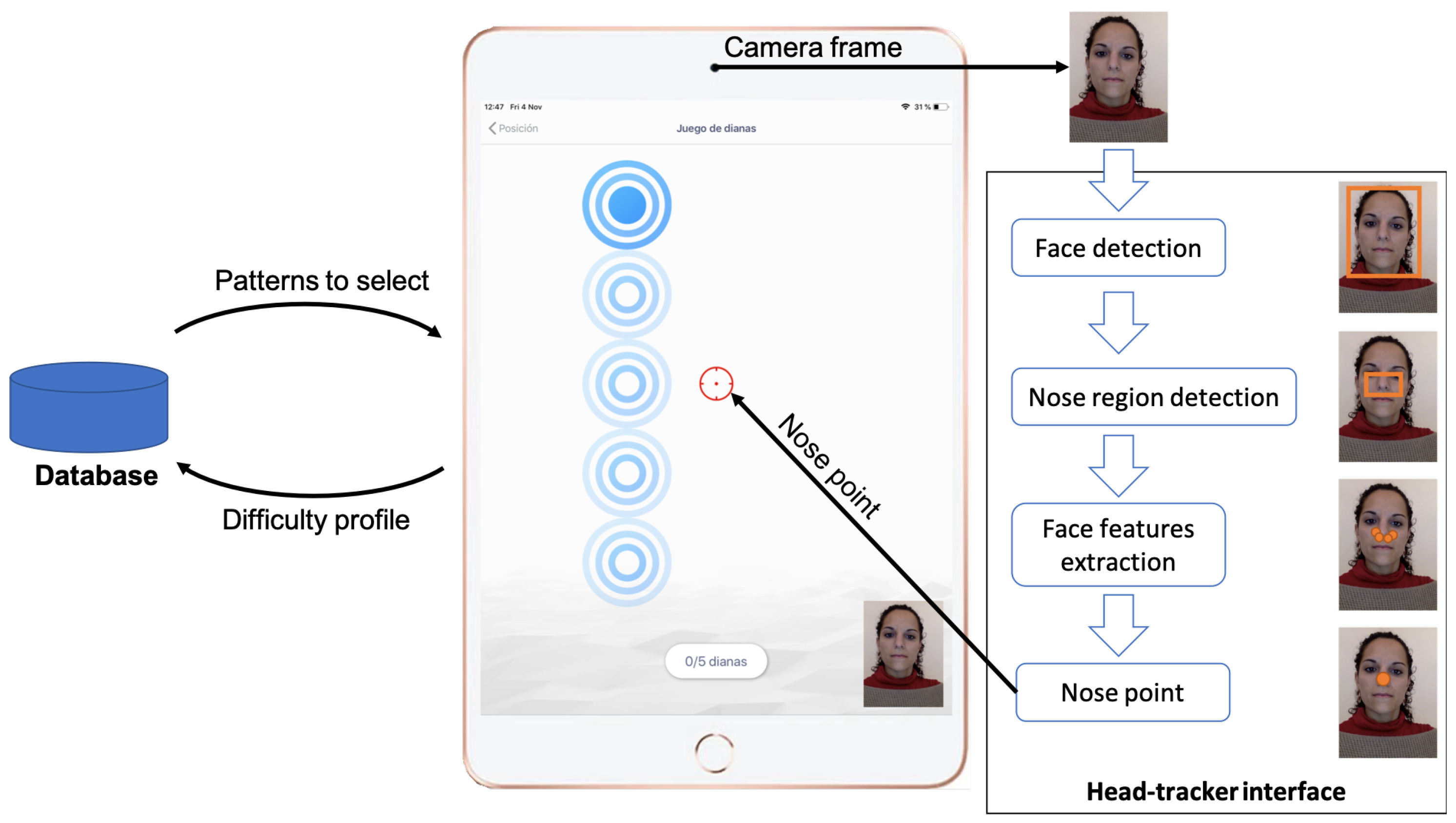 Sensors 23 02482 g003