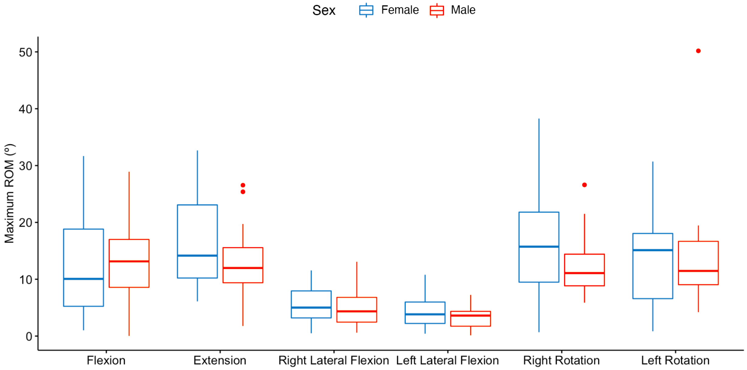 Sensors 23 02482 g007