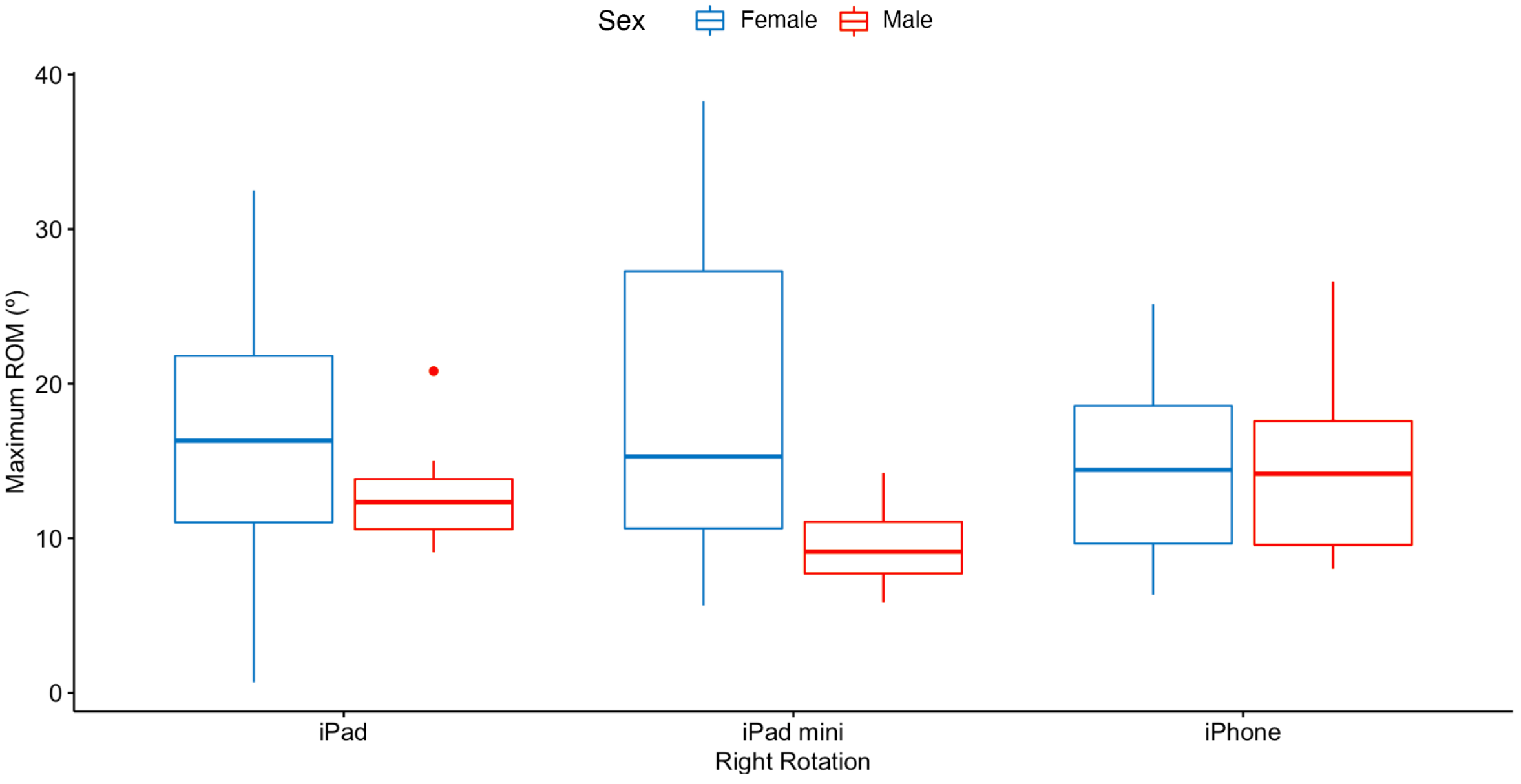 Sensors 23 02482 g008