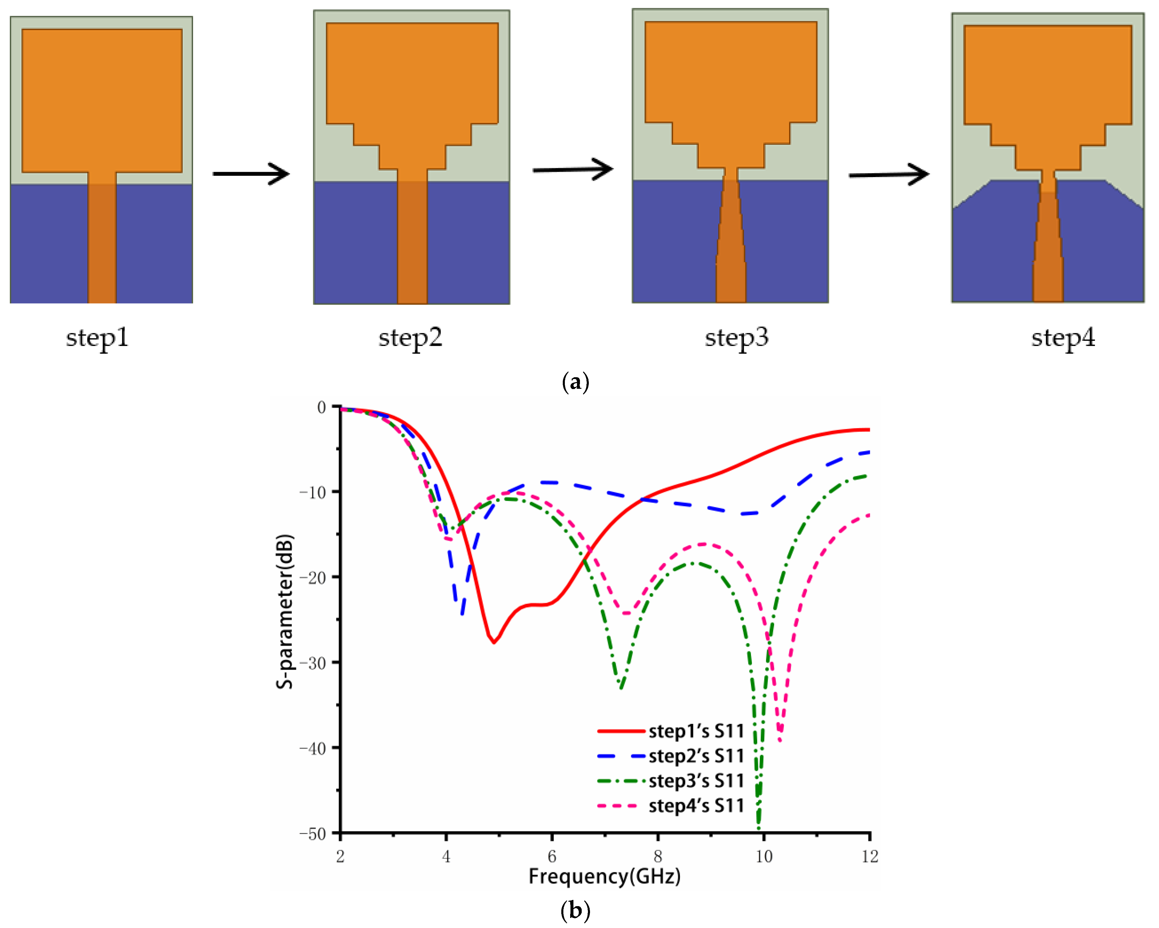 Sensors 23 02484 g001 Sensors 23 02484 g001