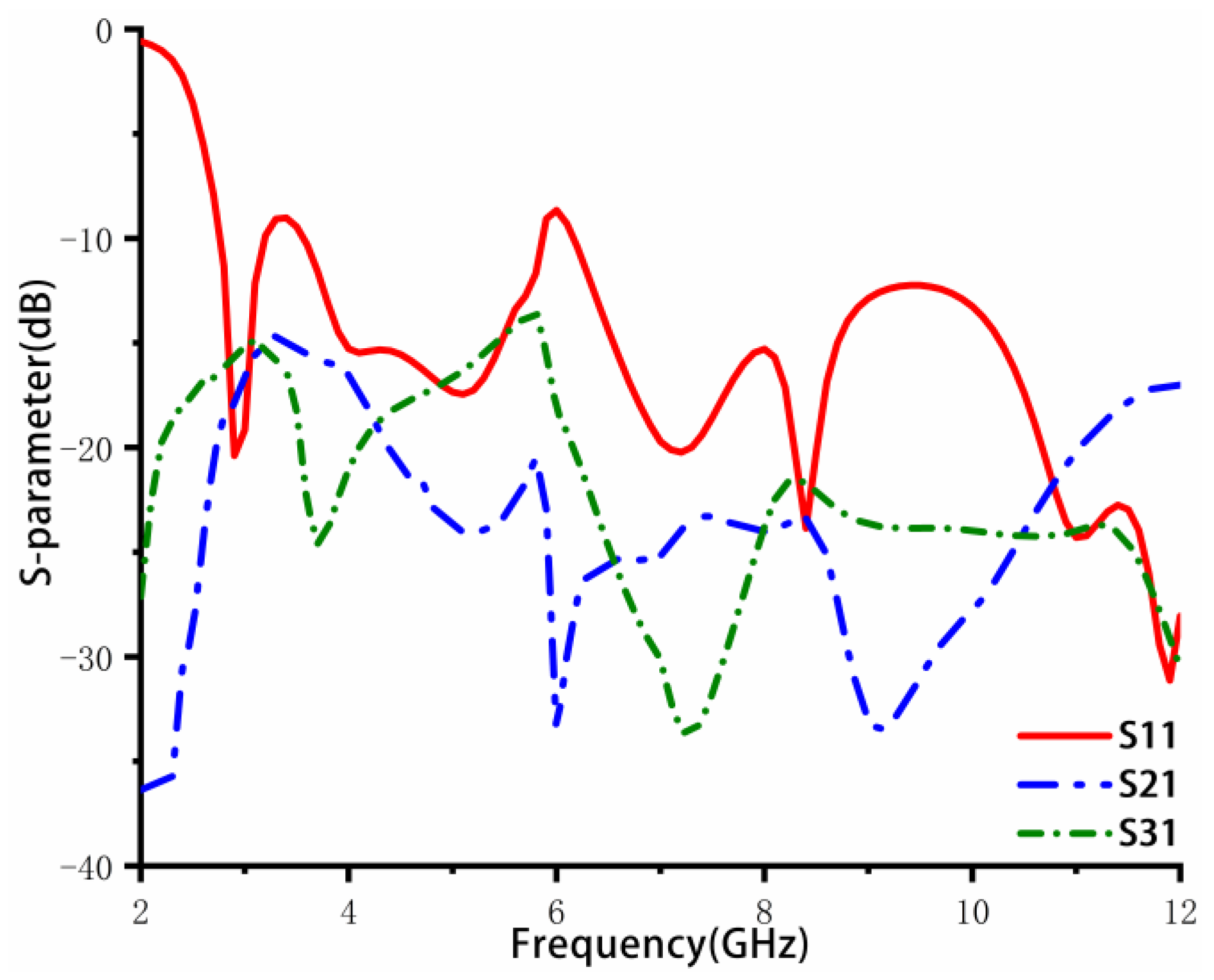 Sensors 23 02484 g005 Sensors 23 02484 g005