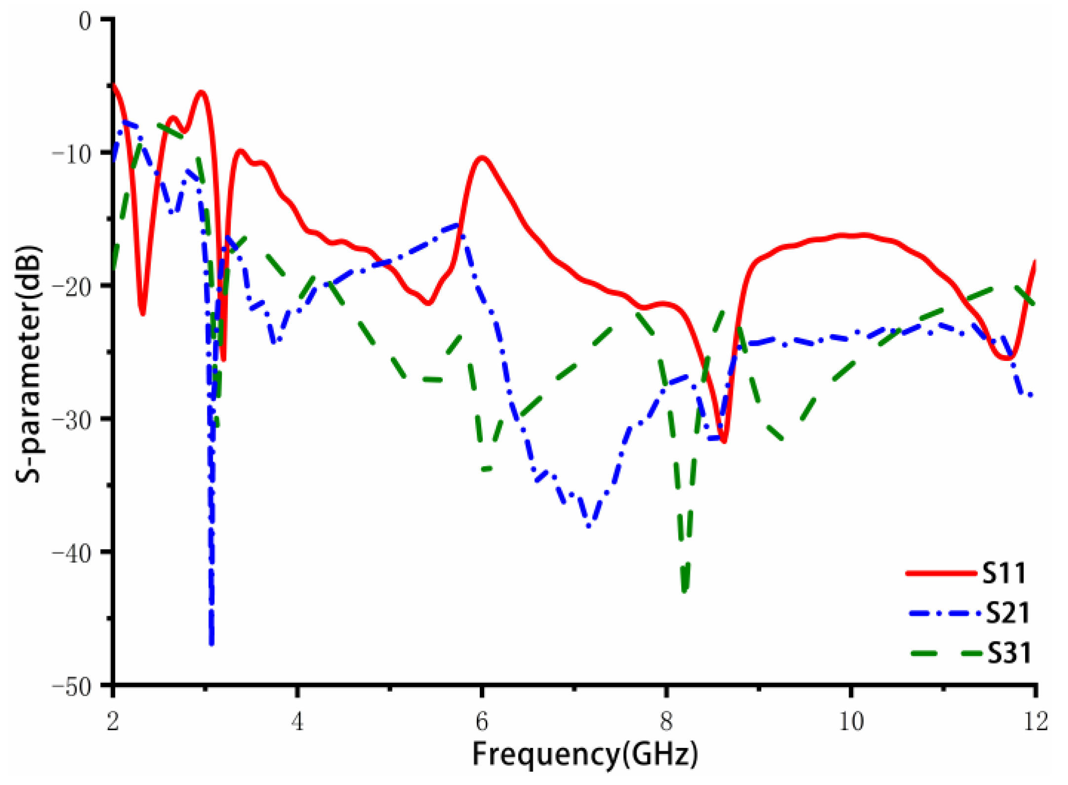Sensors 23 02484 g006 Sensors 23 02484 g006