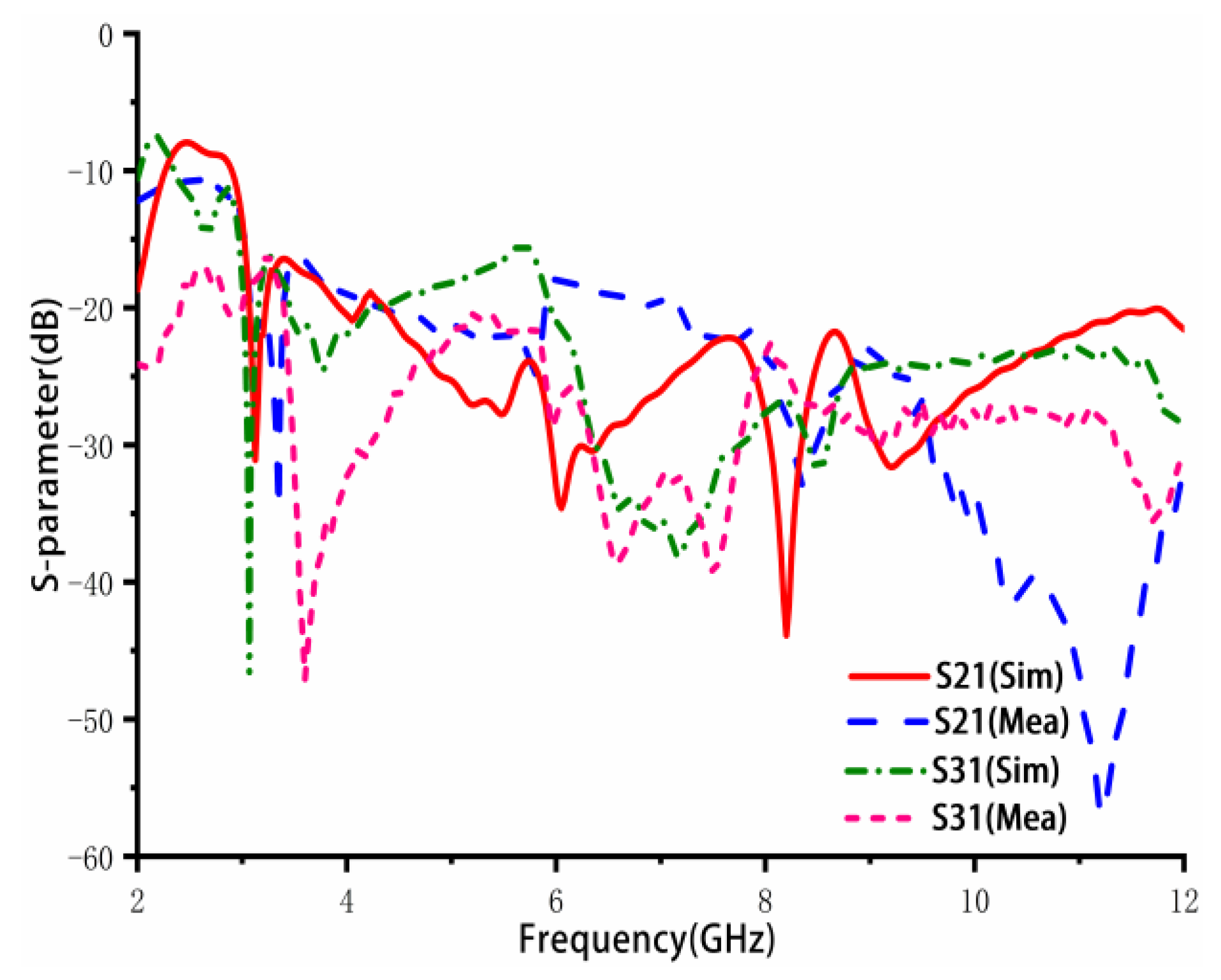Sensors 23 02484 g011 Sensors 23 02484 g011