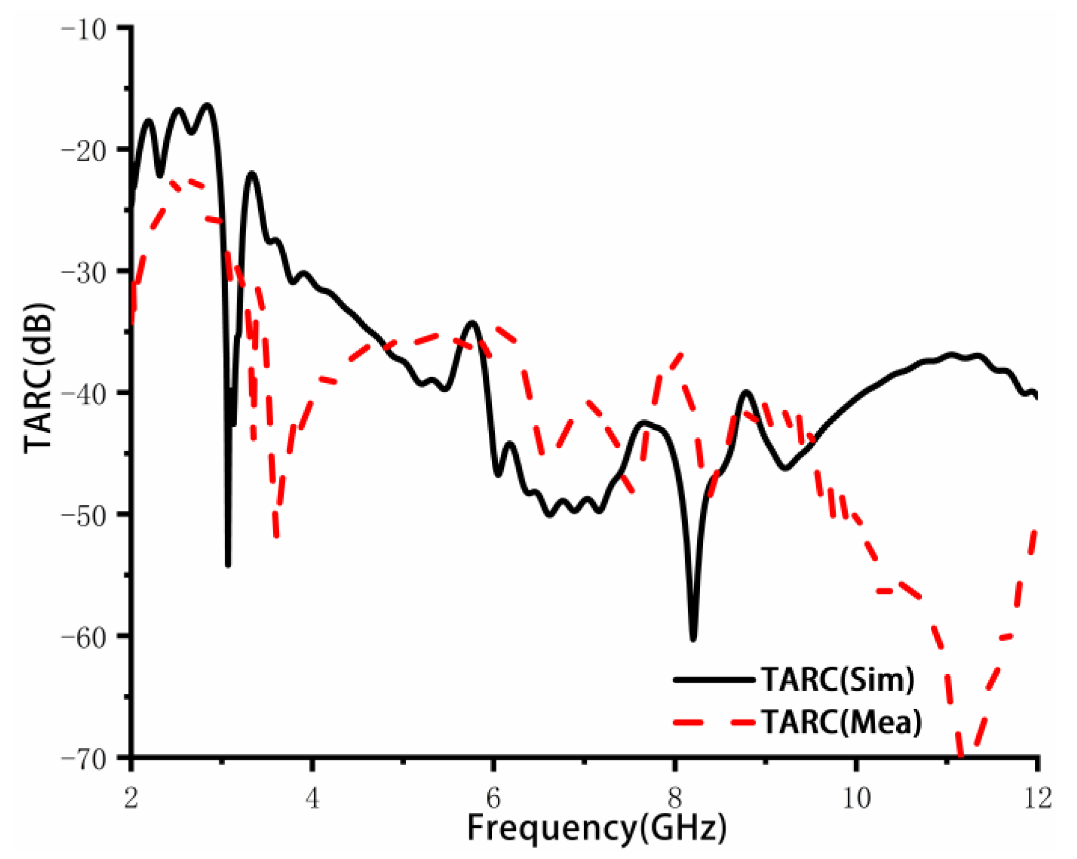 Sensors 23 02484 g013 Sensors 23 02484 g013