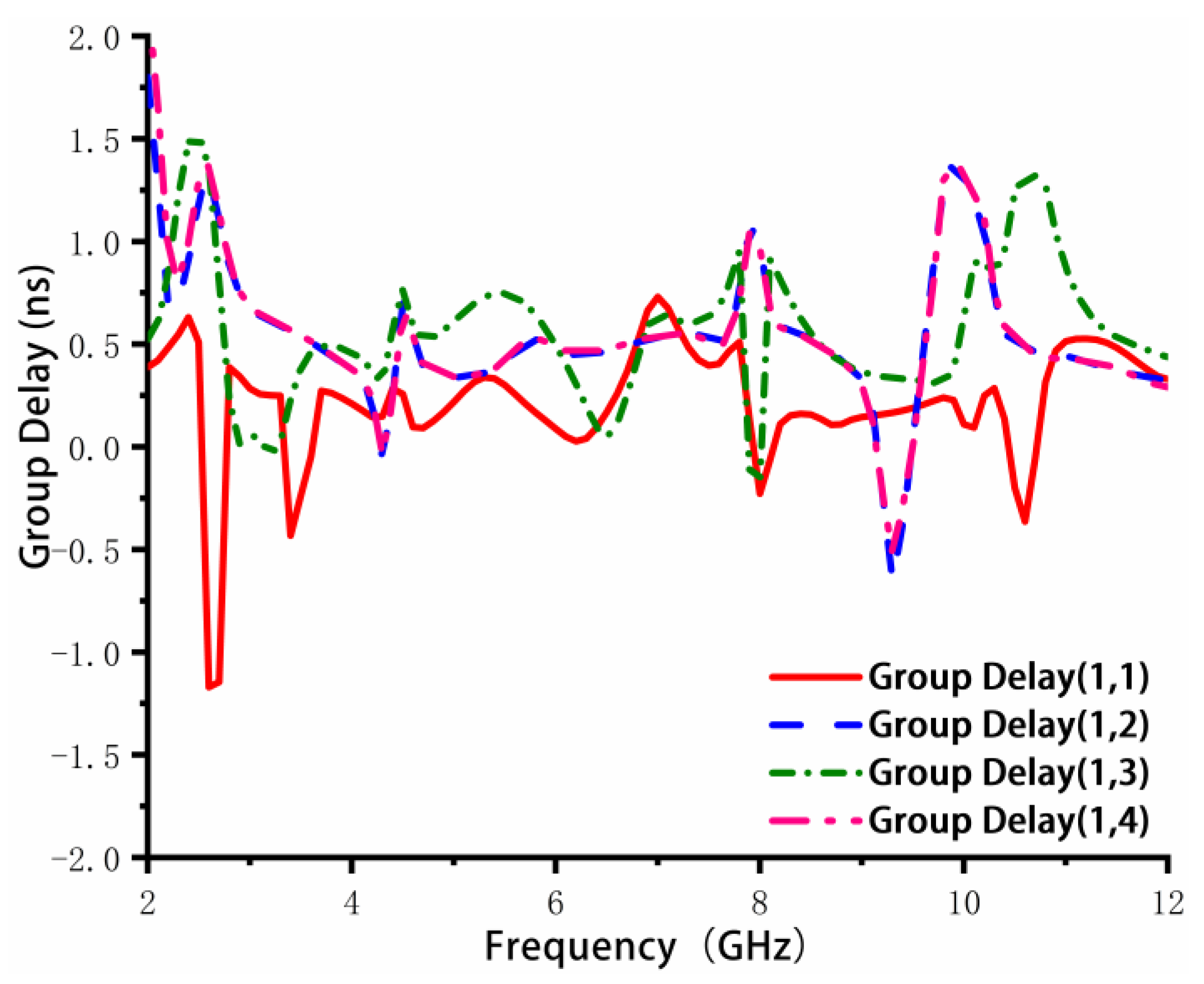 Sensors 23 02484 g014 Sensors 23 02484 g014