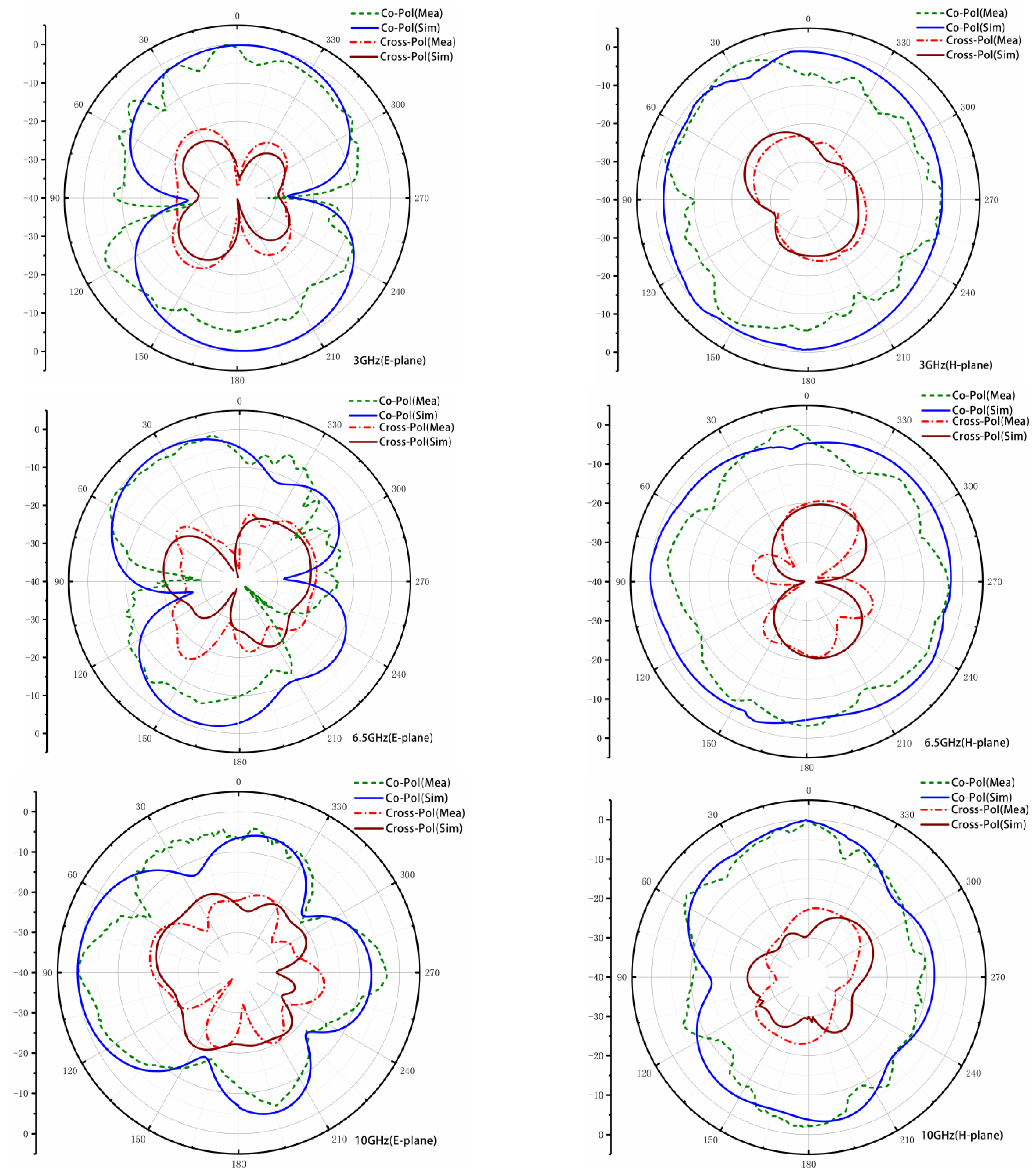 Sensors 23 02484 g015 Sensors 23 02484 g015
